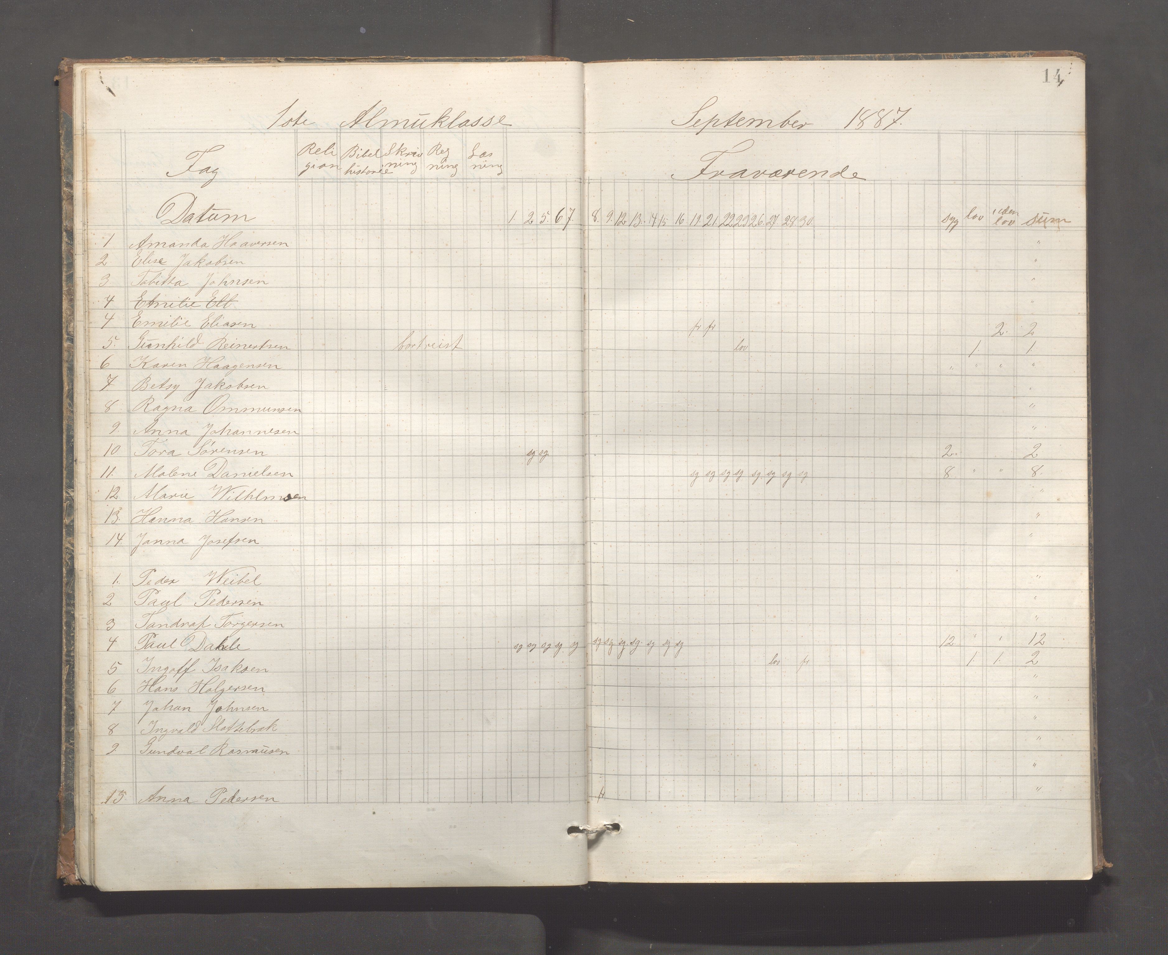 Skudeneshavn kommune - Skudeneshavn høiere almueskole, IKAR/A-374/F/L0009: Karakterprotokoll, 1885-1891, s. 14