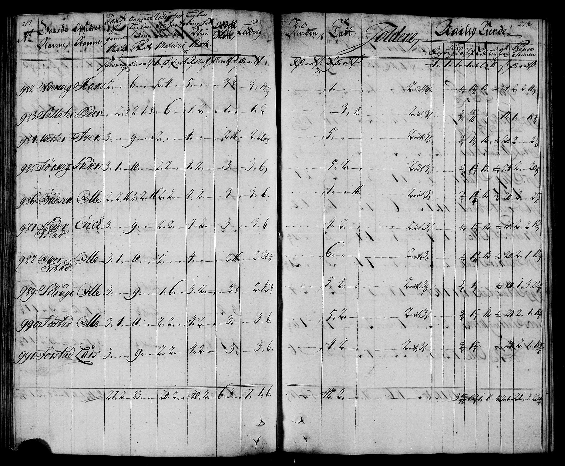 Rentekammeret inntil 1814, Realistisk ordnet avdeling, AV/RA-EA-4070/N/Nb/Nbf/L0167: Inderøy matrikkelprotokoll, 1723, s. 112