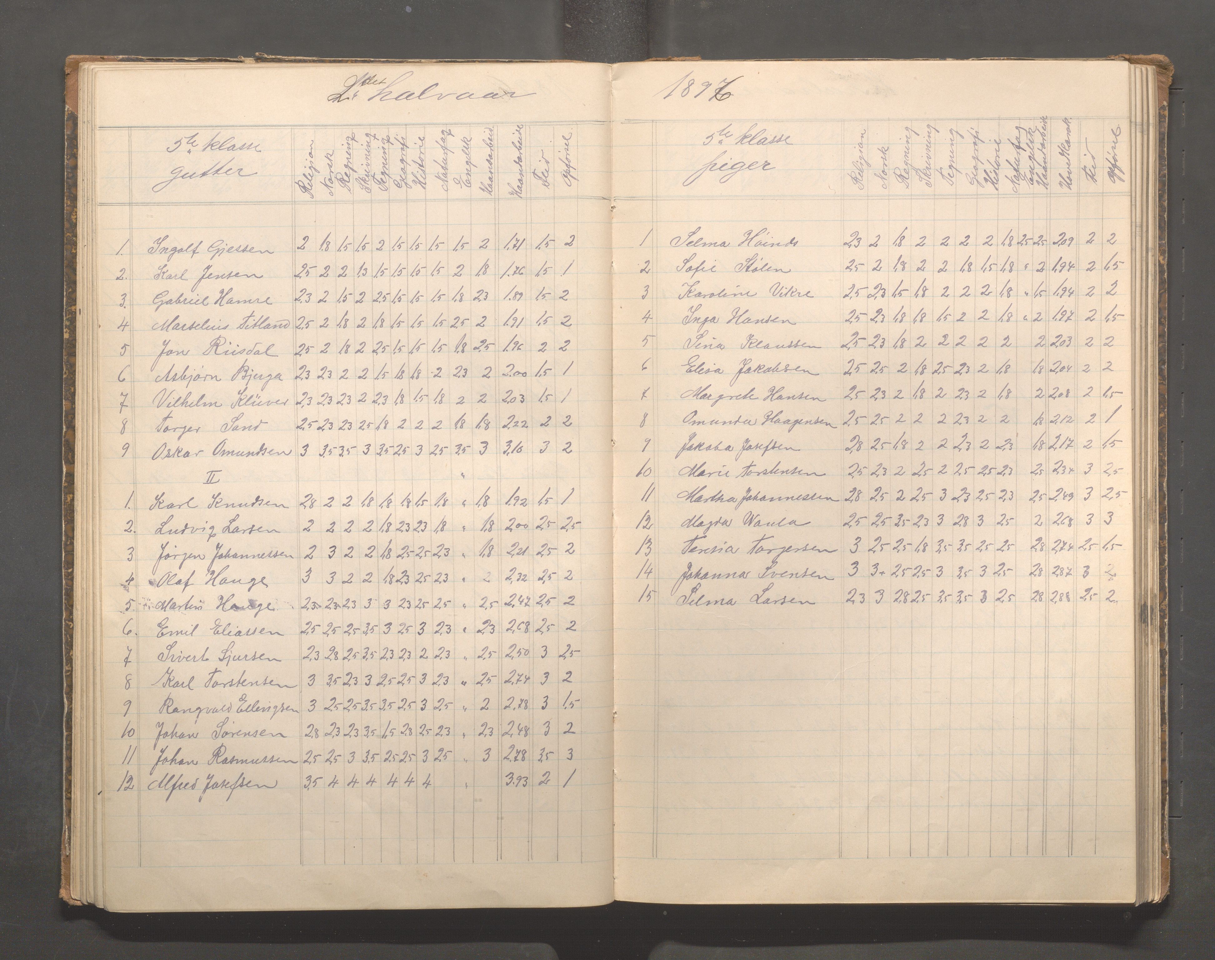 Skudeneshavn kommune - Skudeneshavn skole, IKAR/A-373/F/L0008: Karakterprotokoll, 1892-1908, s. 52