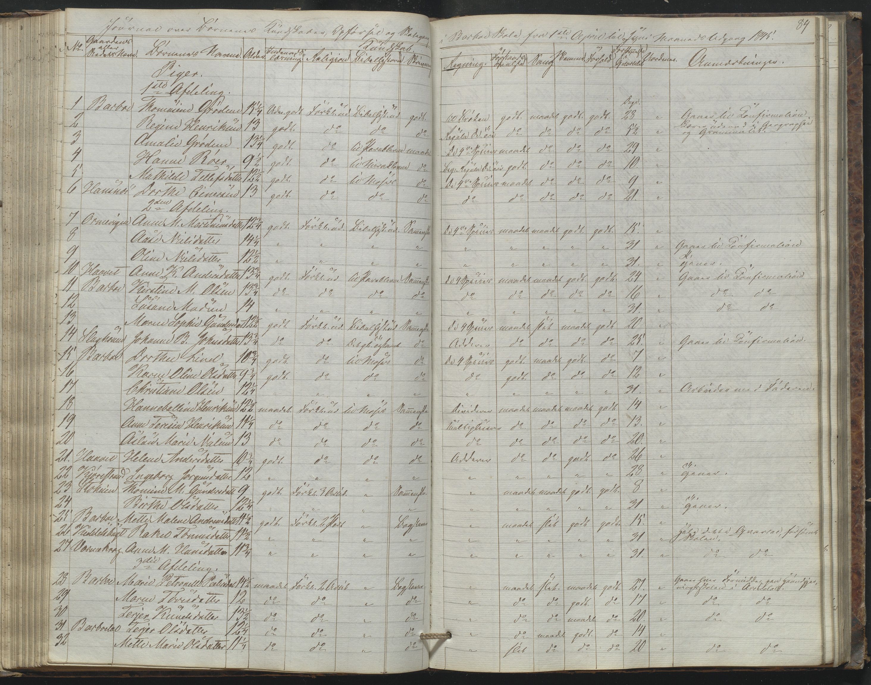 Arendal kommune, Katalog I, AAKS/KA0906-PK-I/07/L0172: Journal, 1840-1851, s. 84