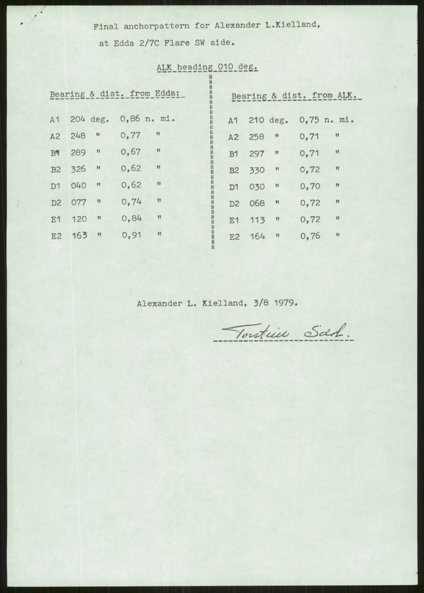 Justisdepartementet, Granskningskommisjonen ved Alexander Kielland-ulykken 27.3.1980, AV/RA-S-1165/D/L0006: A Alexander L. Kielland (Doku.liste + A3-A6, A11-A13, A18-A20-A21, A23, A31 av 31)/Dykkerjournaler, 1980-1981, s. 484