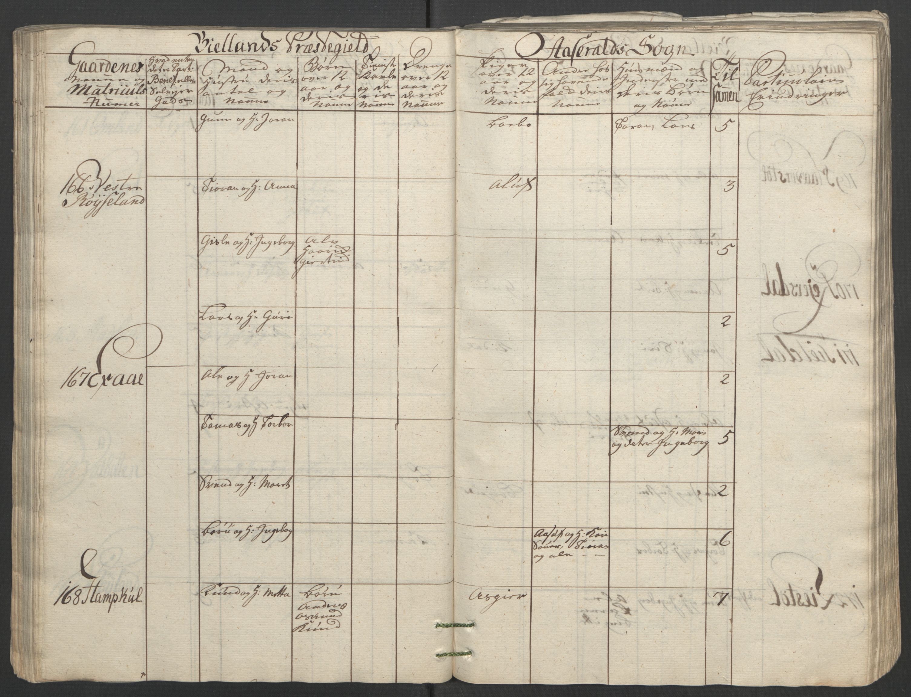 Rentekammeret inntil 1814, Reviderte regnskaper, Fogderegnskap, AV/RA-EA-4092/R40/L2517: Ekstraskatten Råbyggelag, 1762-1763, s. 88