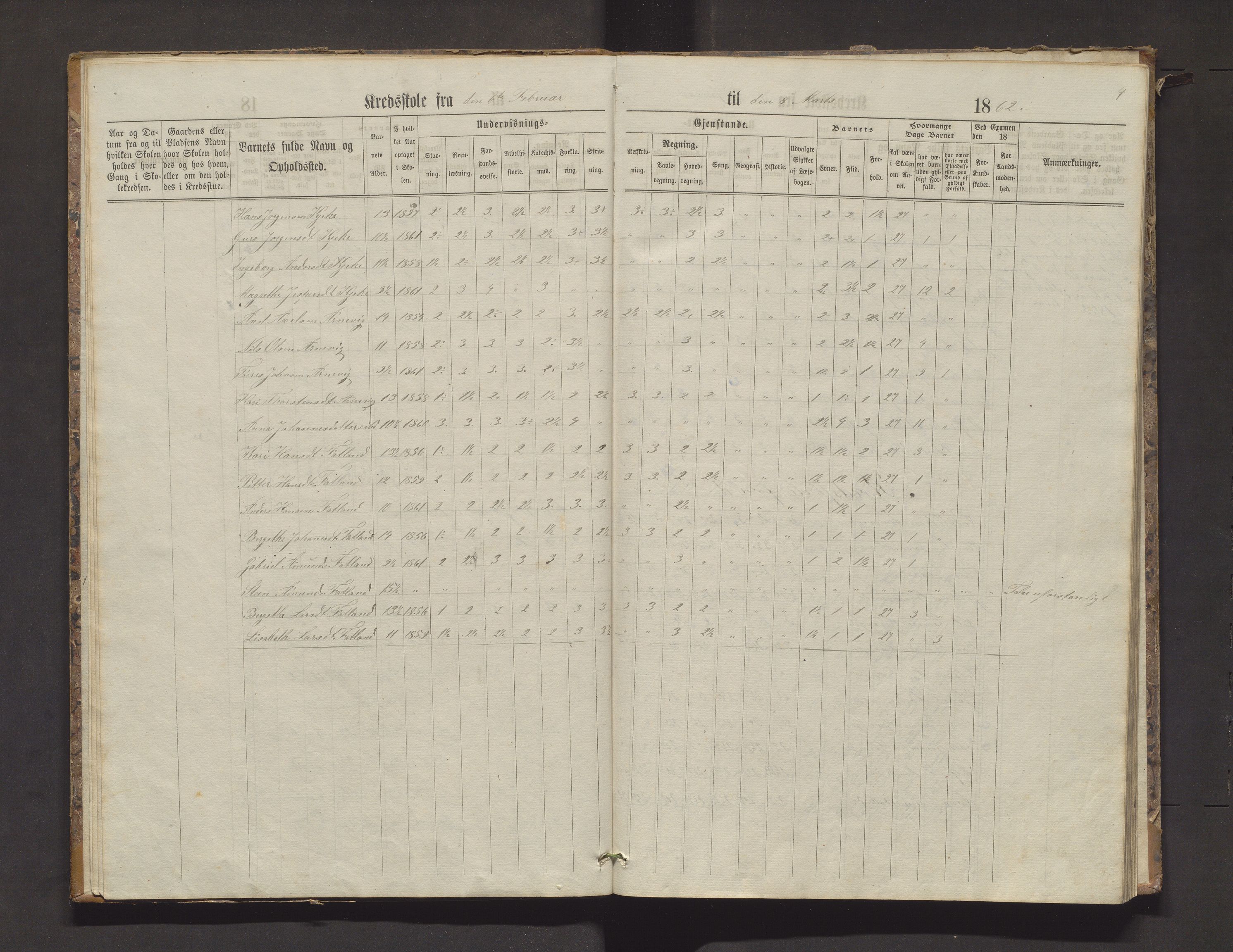 Fjelberg kommune. Barneskulane, IKAH/1213-231/F/Fa/L0003: Skuleprotokoll for Fatland, Aksdal og Fjelbergøy krinsar, 1862-1876