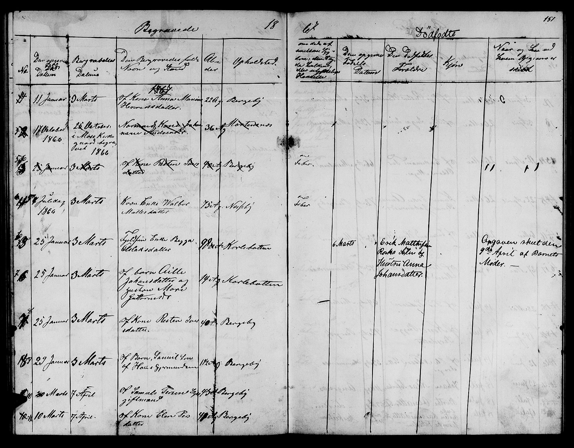 Nesseby sokneprestkontor, AV/SATØ-S-1330/H/Hb/L0002klokker: Klokkerbok nr. 2, 1861-1868, s. 151