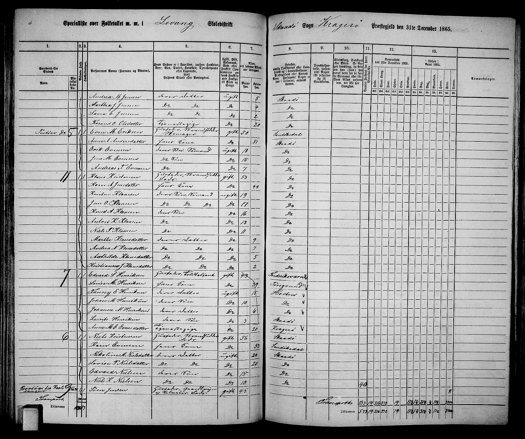 RA, Folketelling 1865 for 0816L Kragerø prestegjeld, Sannidal sokn og Skåtøy sokn, 1865, s. 108