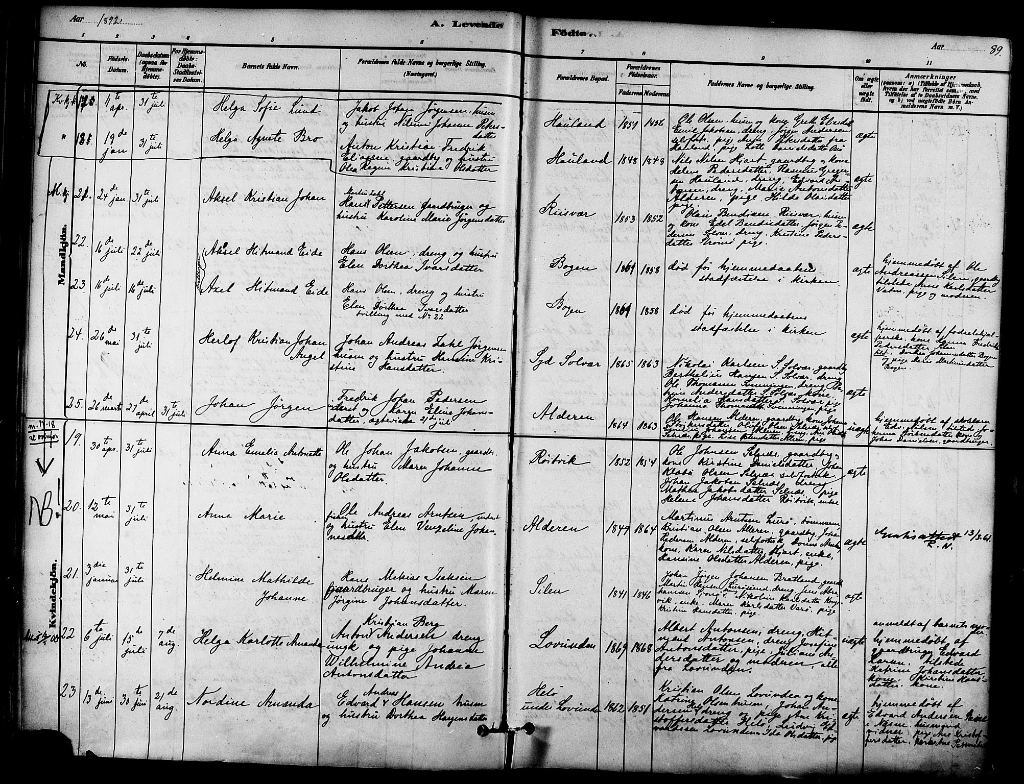 Ministerialprotokoller, klokkerbøker og fødselsregistre - Nordland, AV/SAT-A-1459/839/L0568: Ministerialbok nr. 839A05, 1880-1902, s. 89