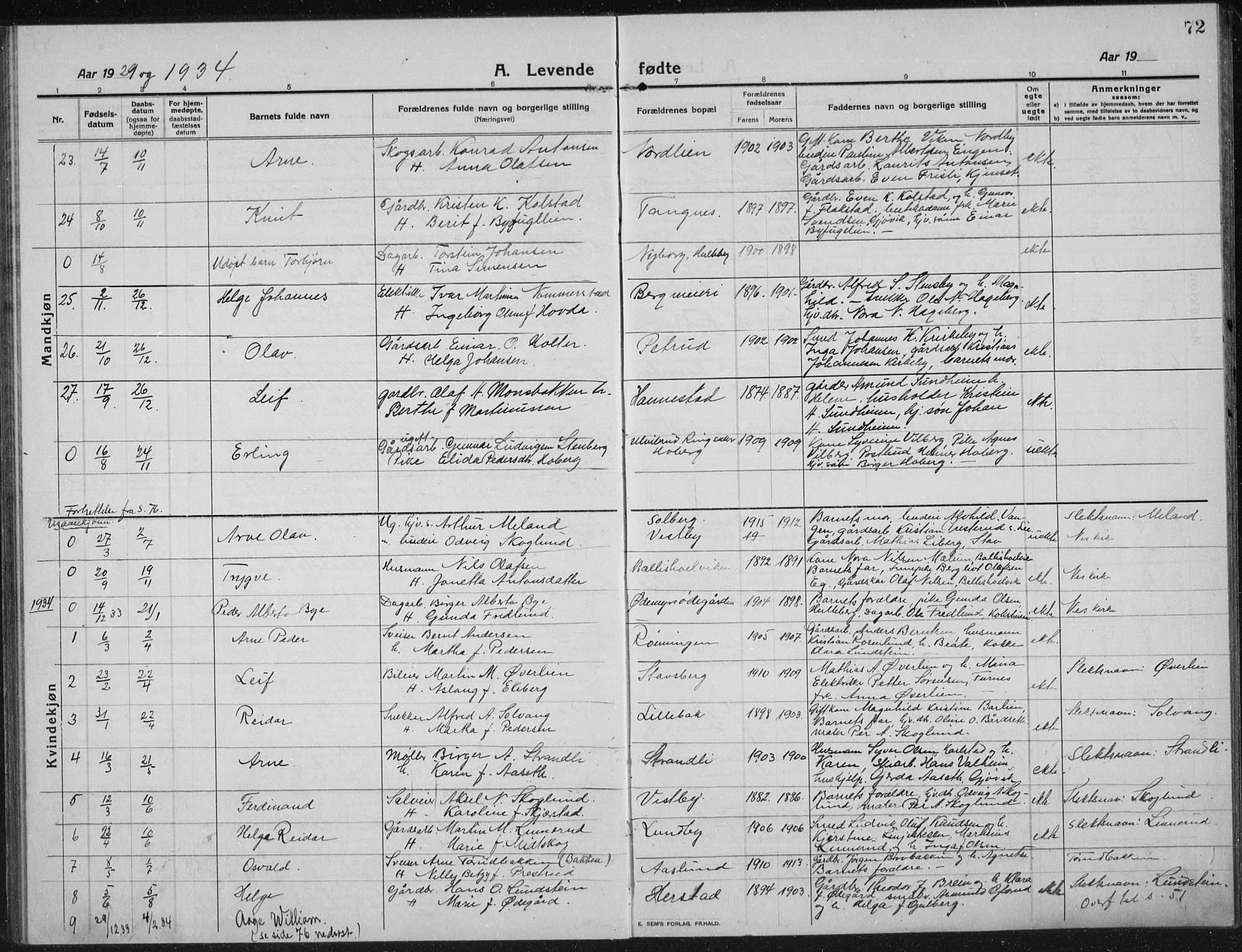 Nes prestekontor, Hedmark, AV/SAH-PREST-020/L/La/L0009: Klokkerbok nr. 9, 1913-1936, s. 72