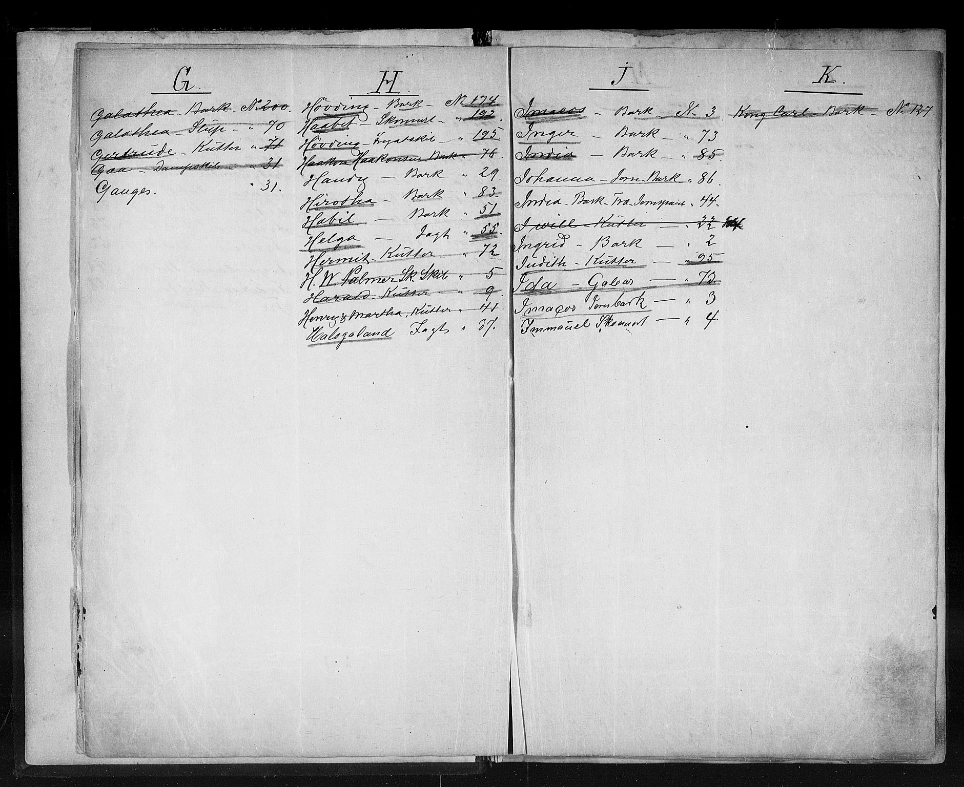 Tvedestrand tollsted, AV/SAK-1351-0011/H/Ha/L0079: Utstedte nasjonalitetsbevis, 1861-1905