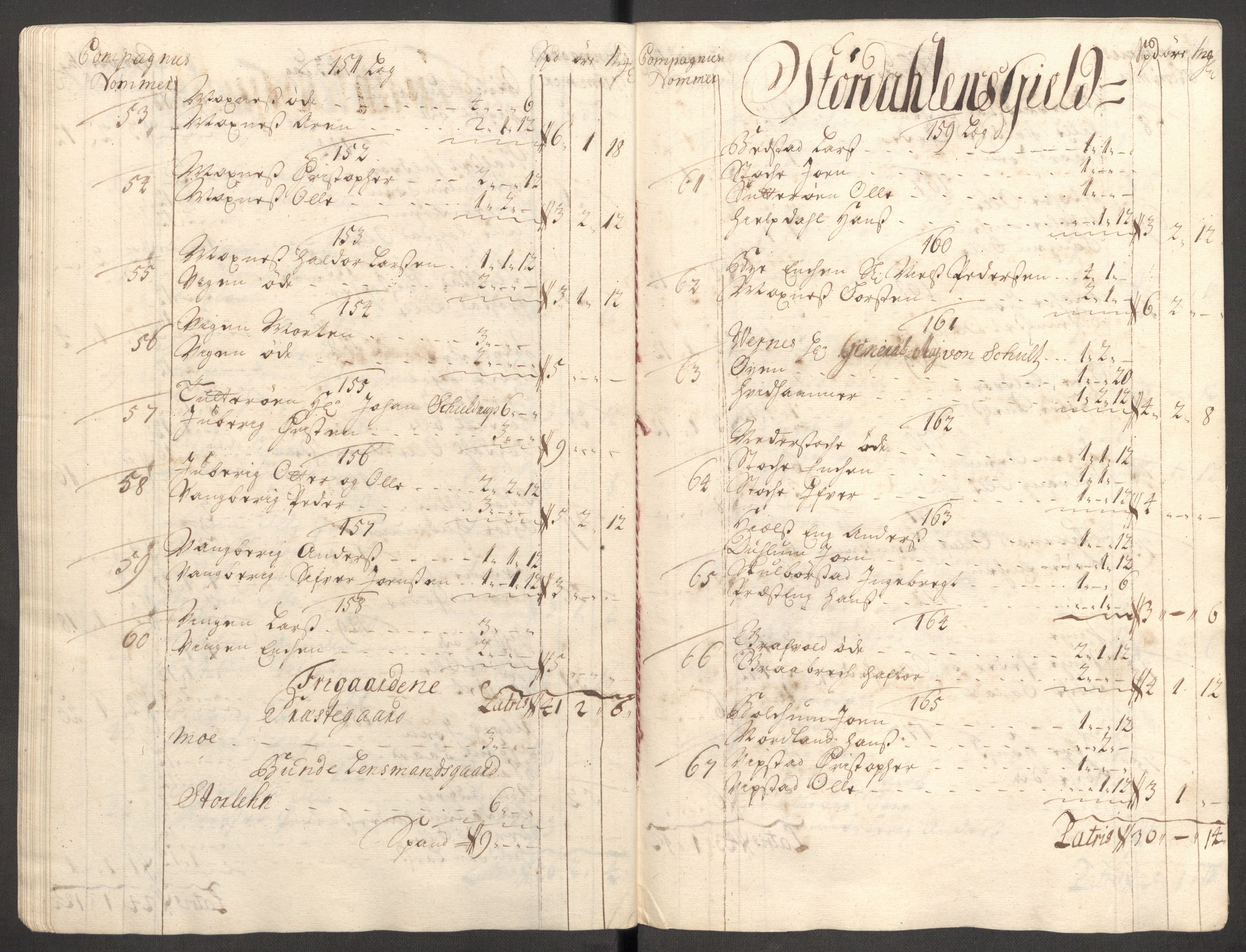 Rentekammeret inntil 1814, Reviderte regnskaper, Fogderegnskap, AV/RA-EA-4092/R62/L4199: Fogderegnskap Stjørdal og Verdal, 1709, s. 102