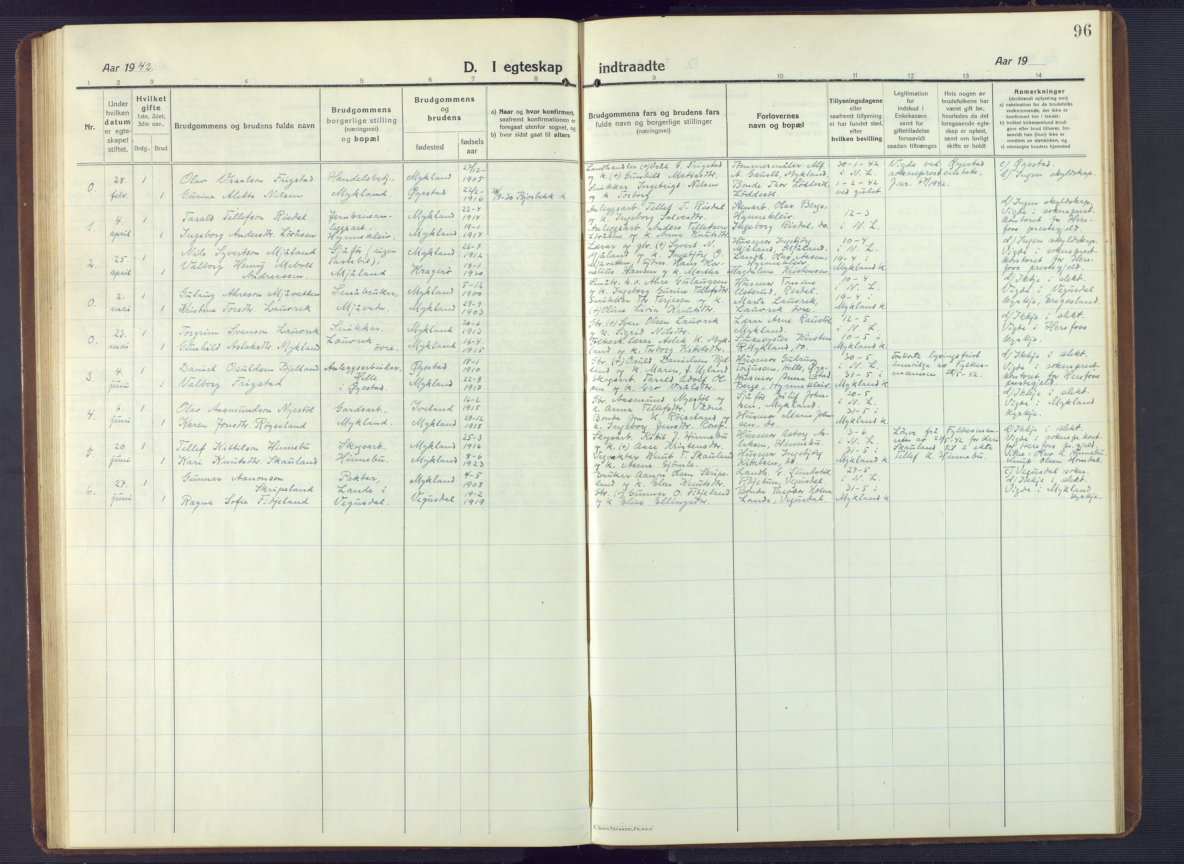 Herefoss sokneprestkontor, SAK/1111-0019/F/Fb/Fbc/L0004: Klokkerbok nr. B 4, 1914-1946, s. 96