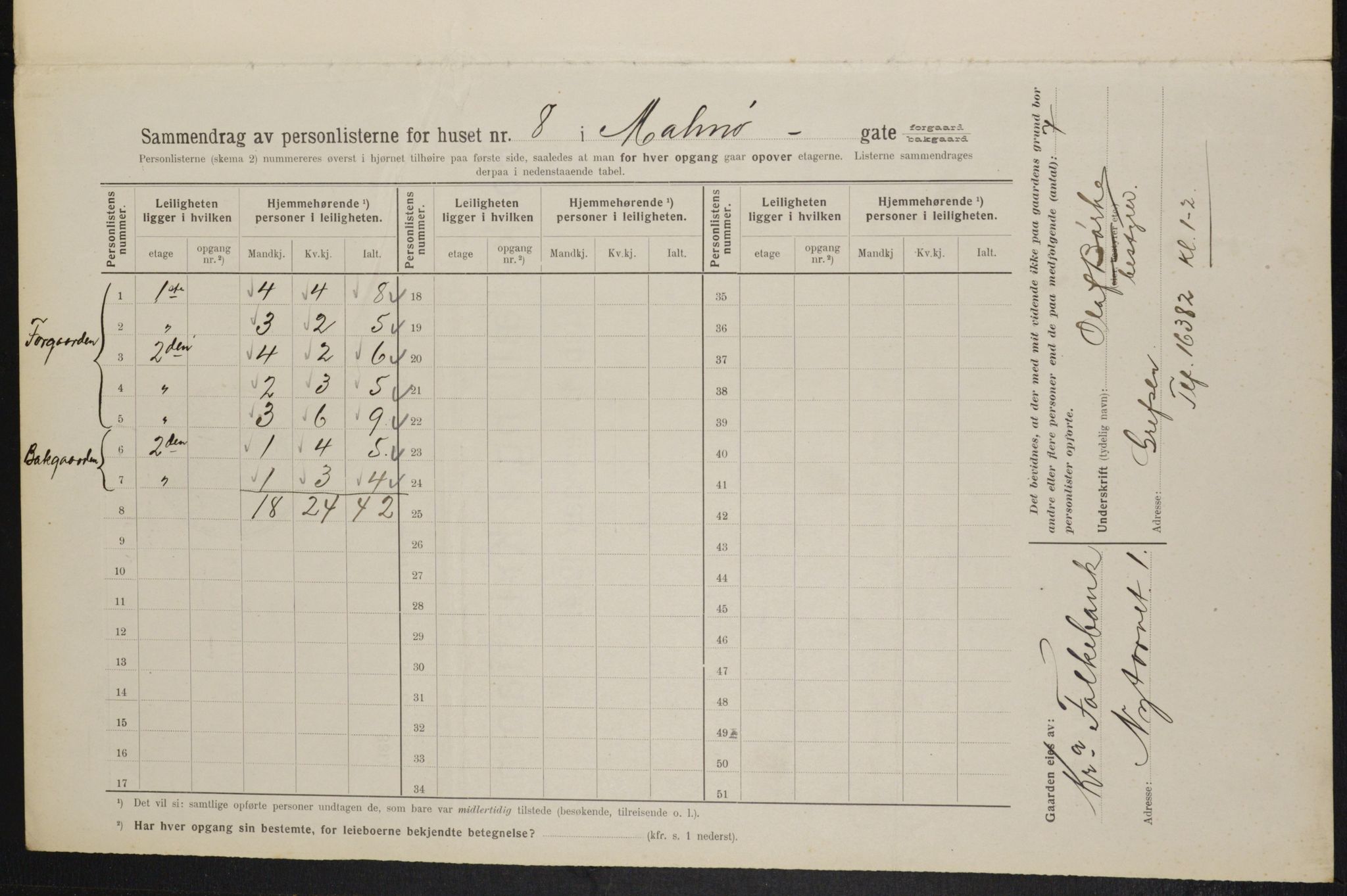 OBA, Kommunal folketelling 1.2.1914 for Kristiania, 1914, s. 59985