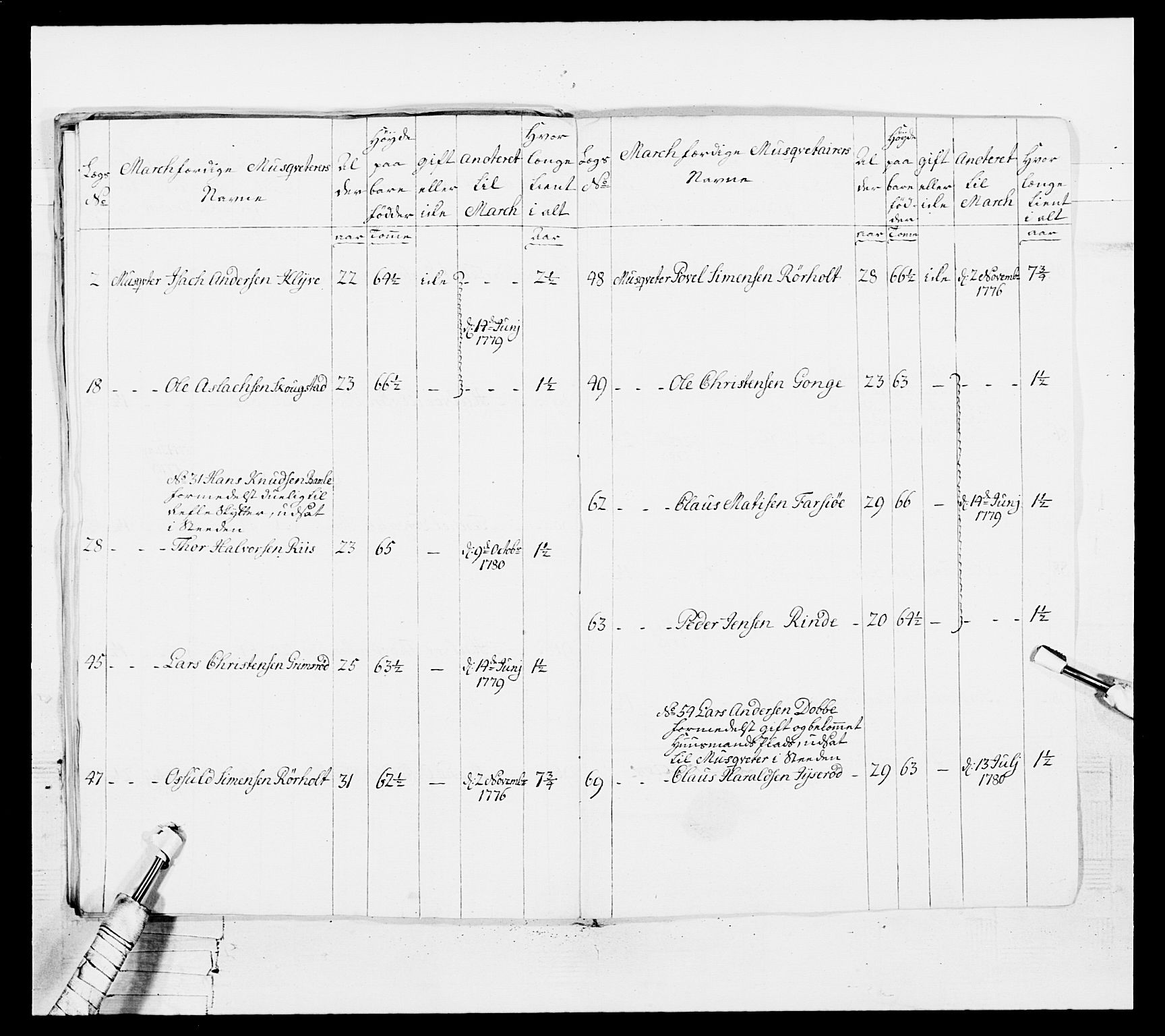 Generalitets- og kommissariatskollegiet, Det kongelige norske kommissariatskollegium, AV/RA-EA-5420/E/Eh/L0102: 1. Vesterlenske nasjonale infanteriregiment, 1778-1780, s. 618