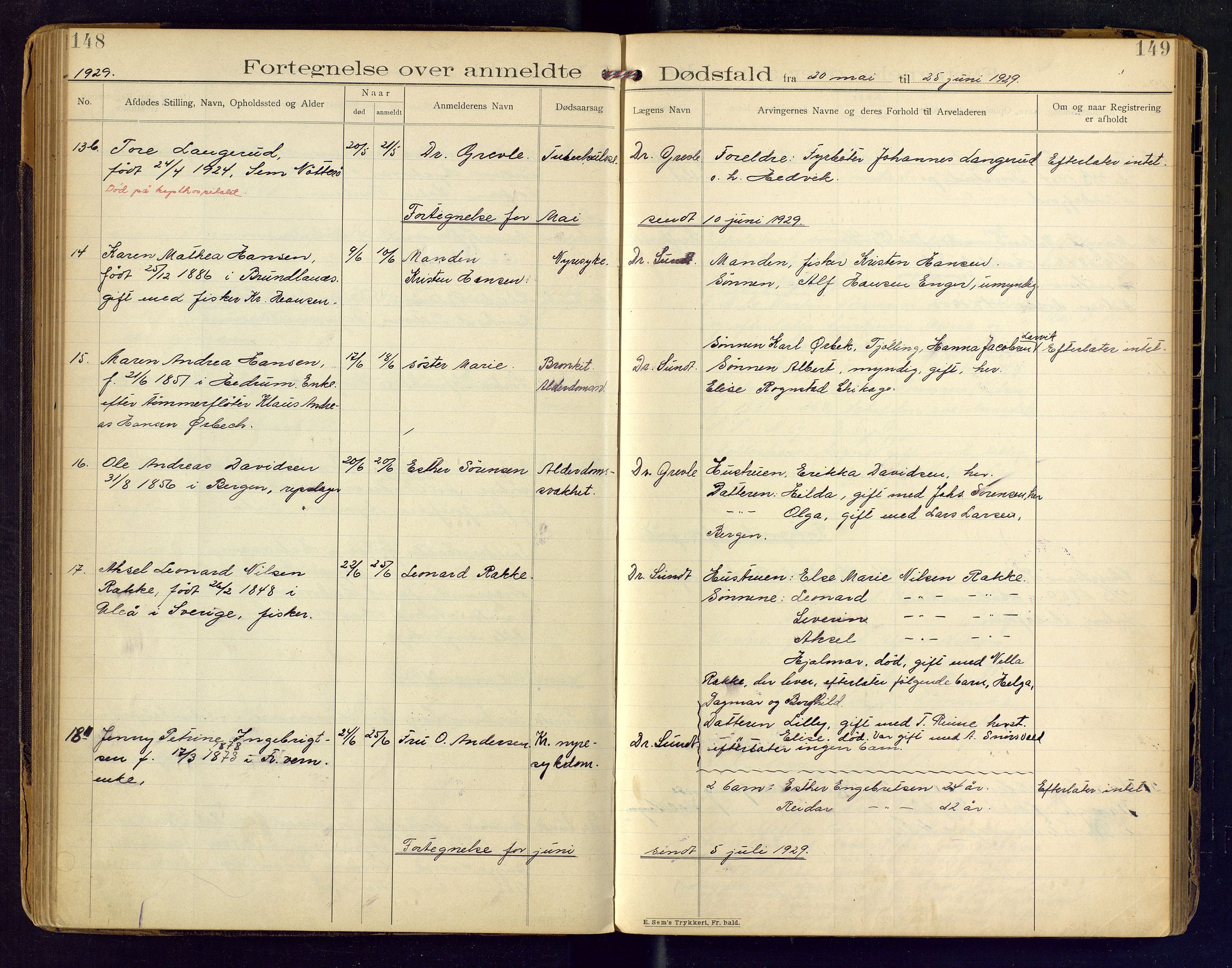 Stavern lensmannskontor, AV/SAKO-A-549/H/Ha/L0001: Dødsfallsprotokoll, 1901-1944, s. 148-149