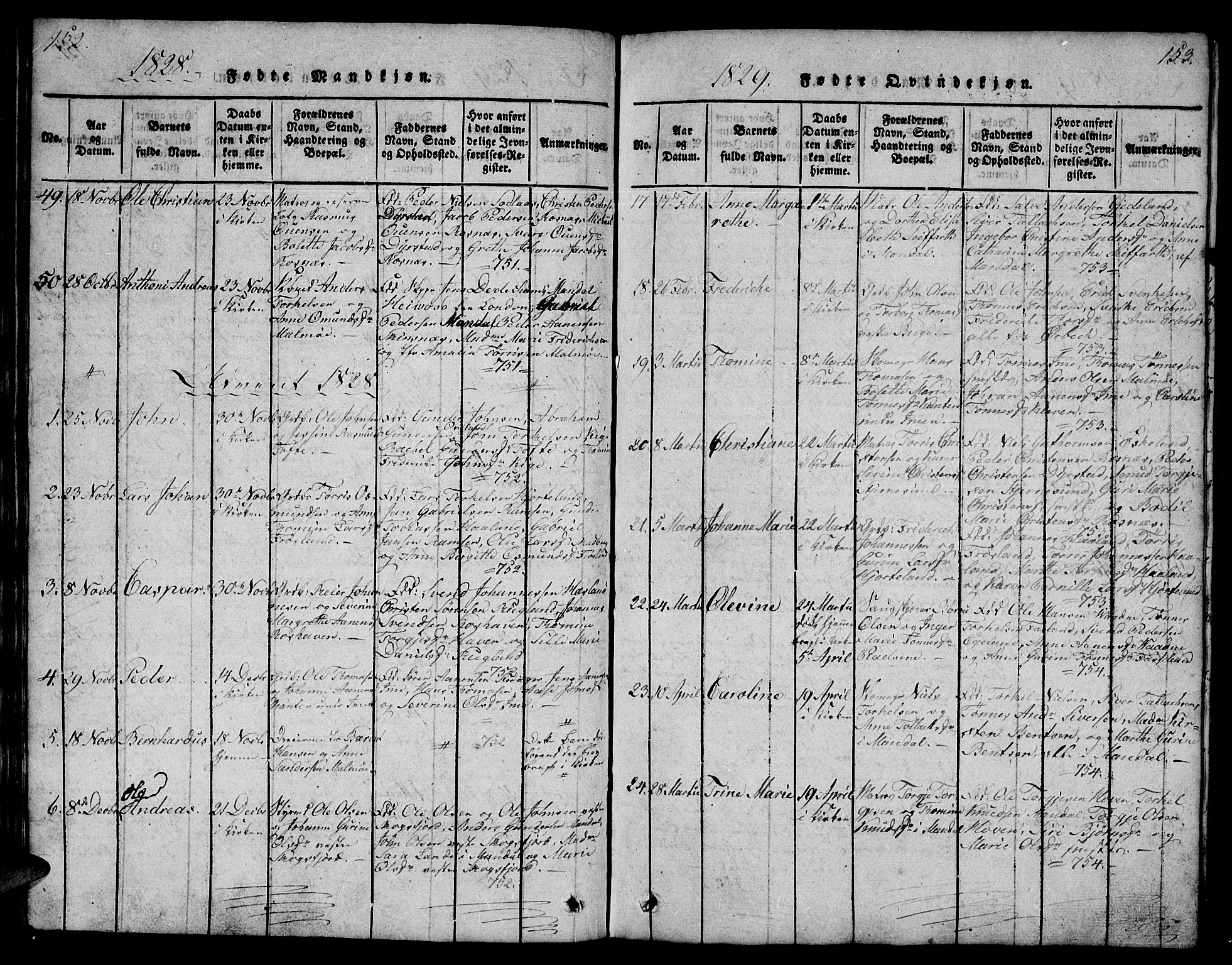 Mandal sokneprestkontor, AV/SAK-1111-0030/F/Fb/Fba/L0001: Klokkerbok nr. B 1, 1818-1830, s. 152-153