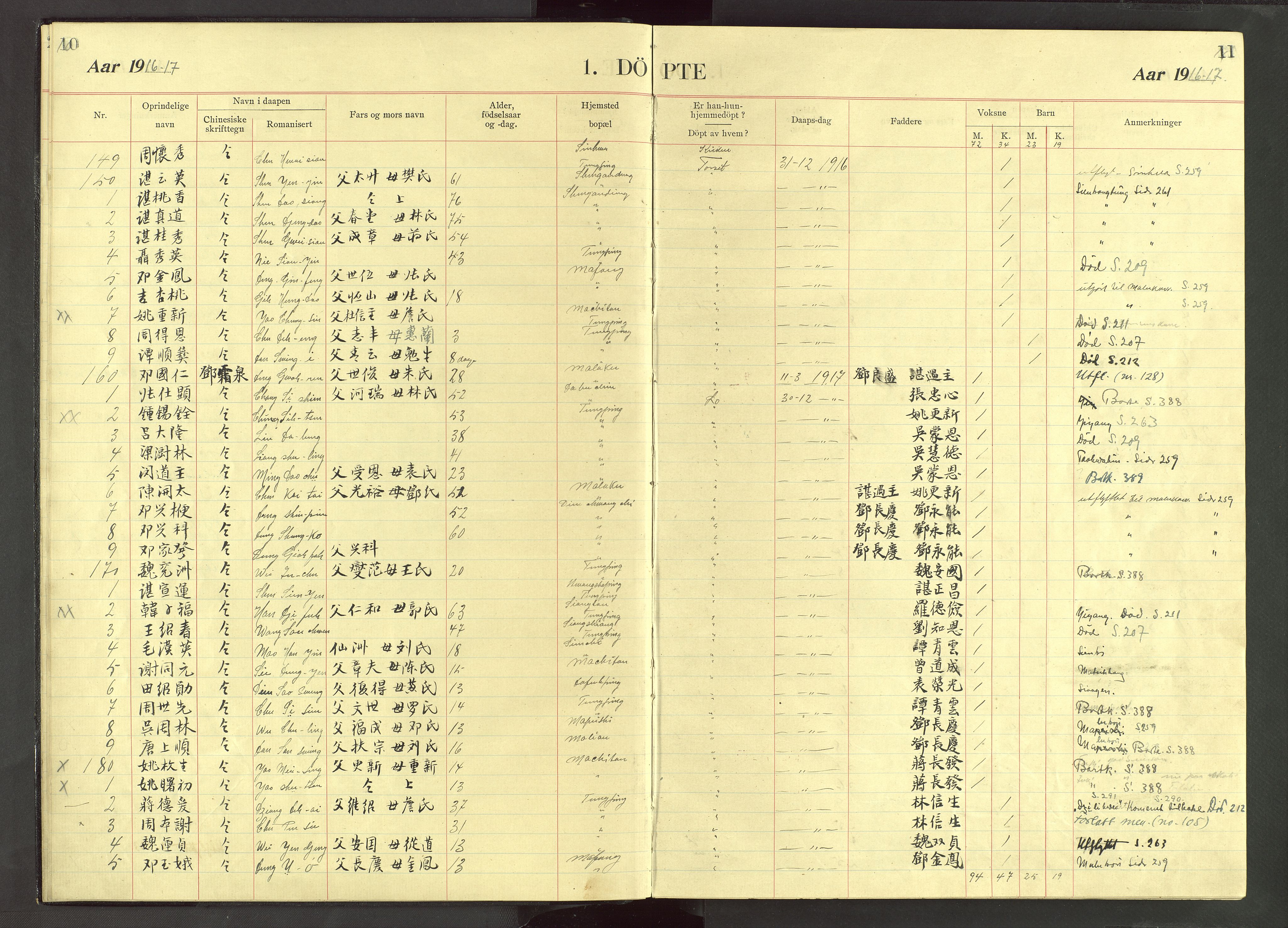 Det Norske Misjonsselskap - utland - Kina (Hunan), VID/MA-A-1065/Dm/L0071: Ministerialbok nr. 109, 1907-1948, s. 10-11