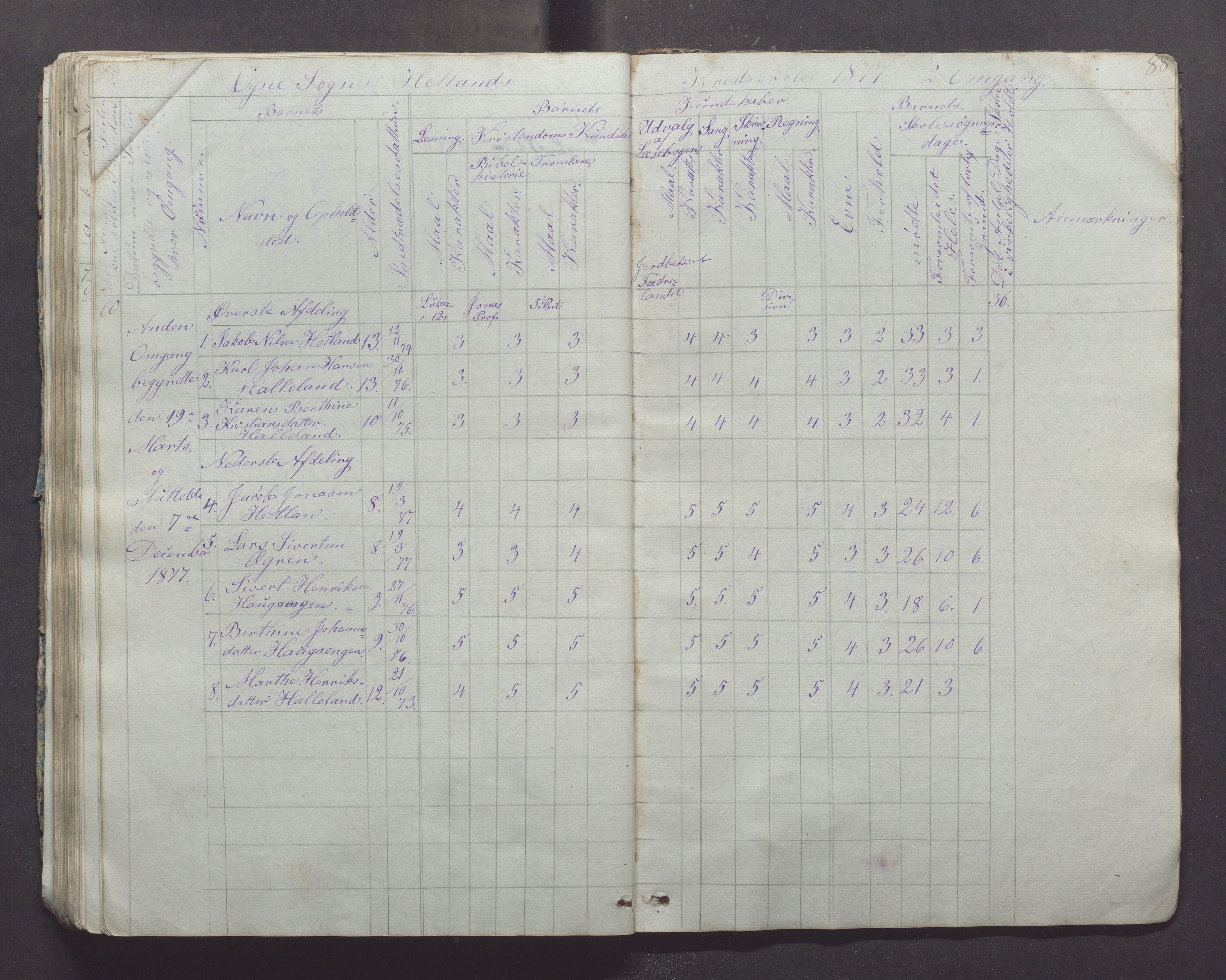 Ogna kommune- Skolekommisjonen/skulestyret, IKAR/K-100919/H/L0001: Skuleprotokoll, 1856-1877, s. 88