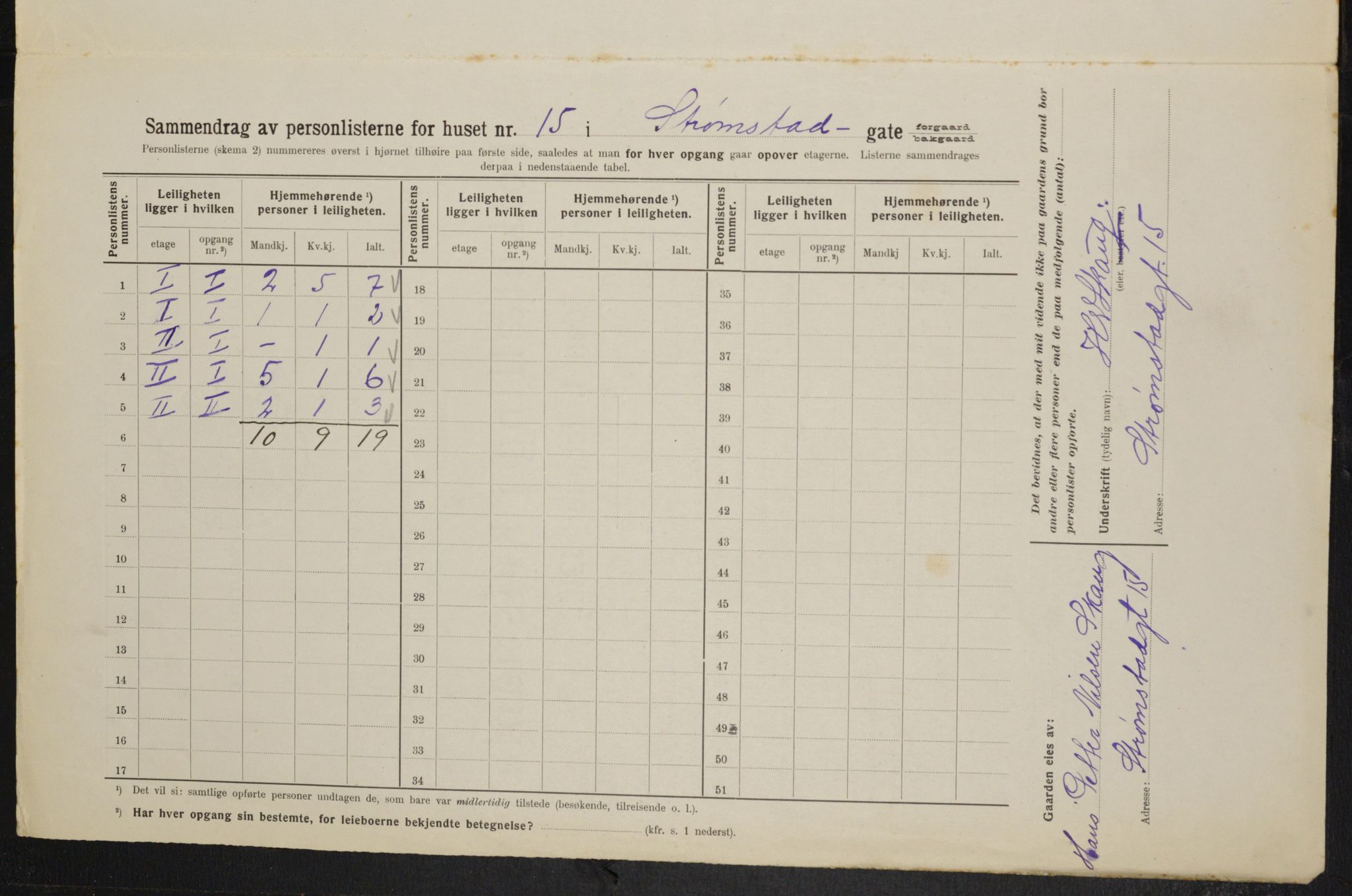 OBA, Kommunal folketelling 1.2.1914 for Kristiania, 1914, s. 104624