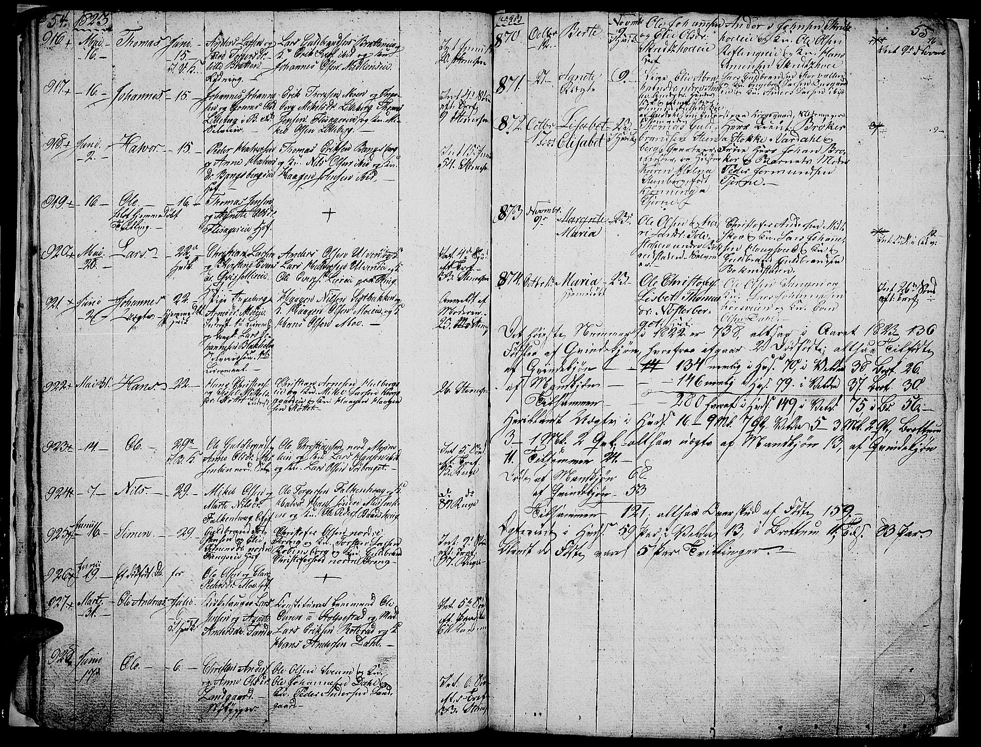 Ringsaker prestekontor, AV/SAH-PREST-014/L/La/L0002: Klokkerbok nr. 2, 1821-1823, s. 54-55