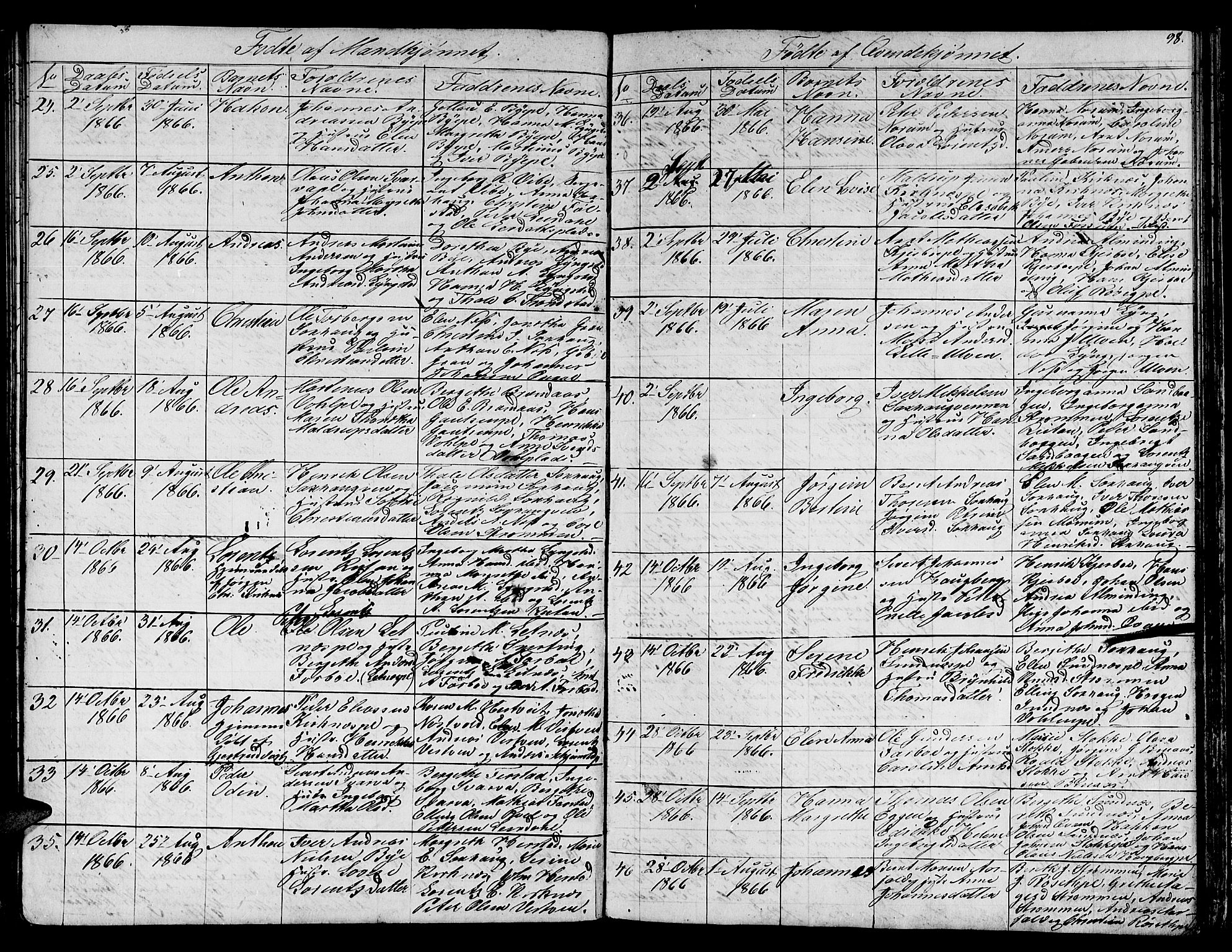 Ministerialprotokoller, klokkerbøker og fødselsregistre - Nord-Trøndelag, SAT/A-1458/730/L0299: Klokkerbok nr. 730C02, 1849-1871, s. 98