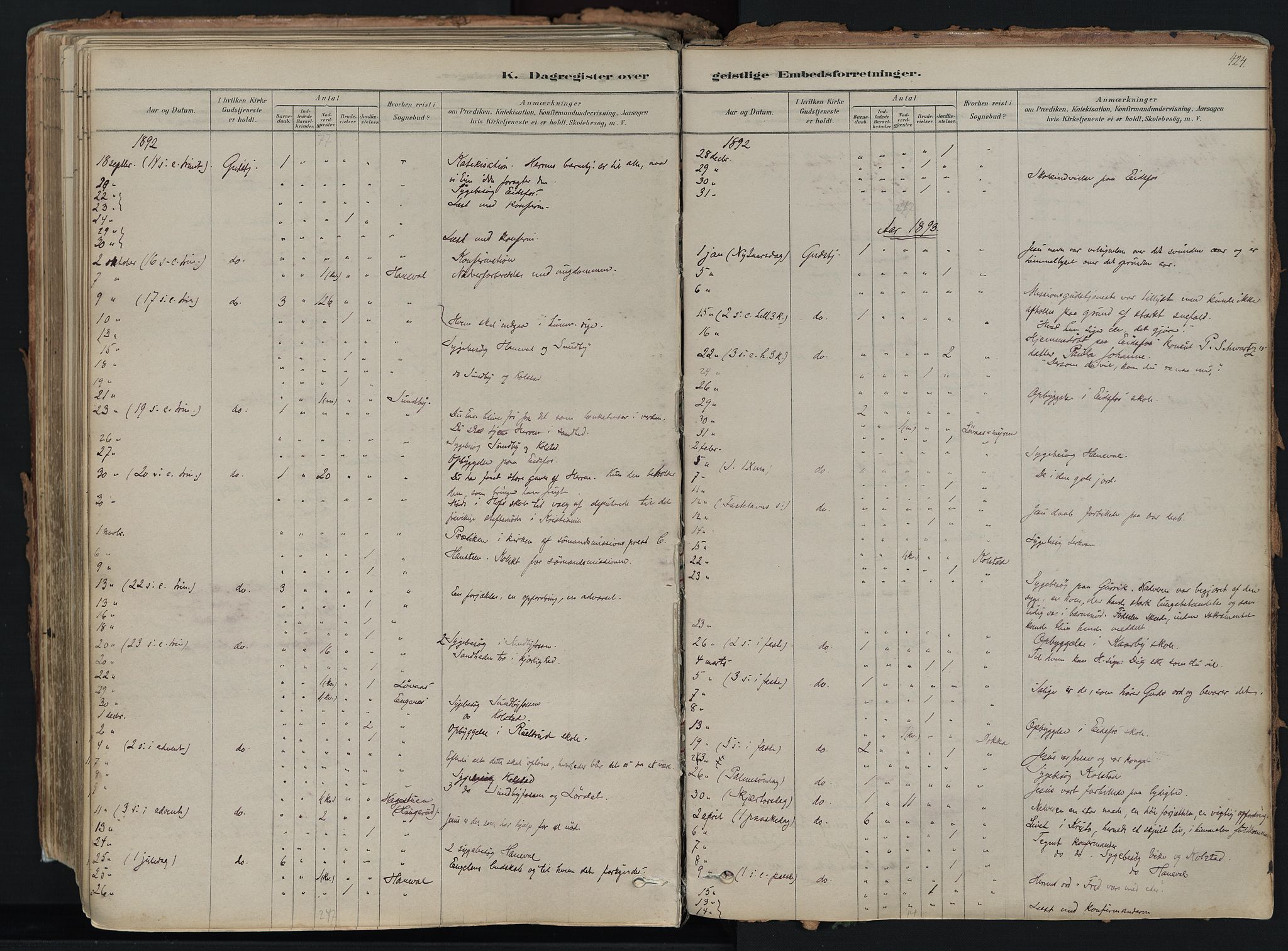 Hof kirkebøker, AV/SAKO-A-64/F/Fa/L0007: Ministerialbok nr. I 7, 1878-1940, s. 424