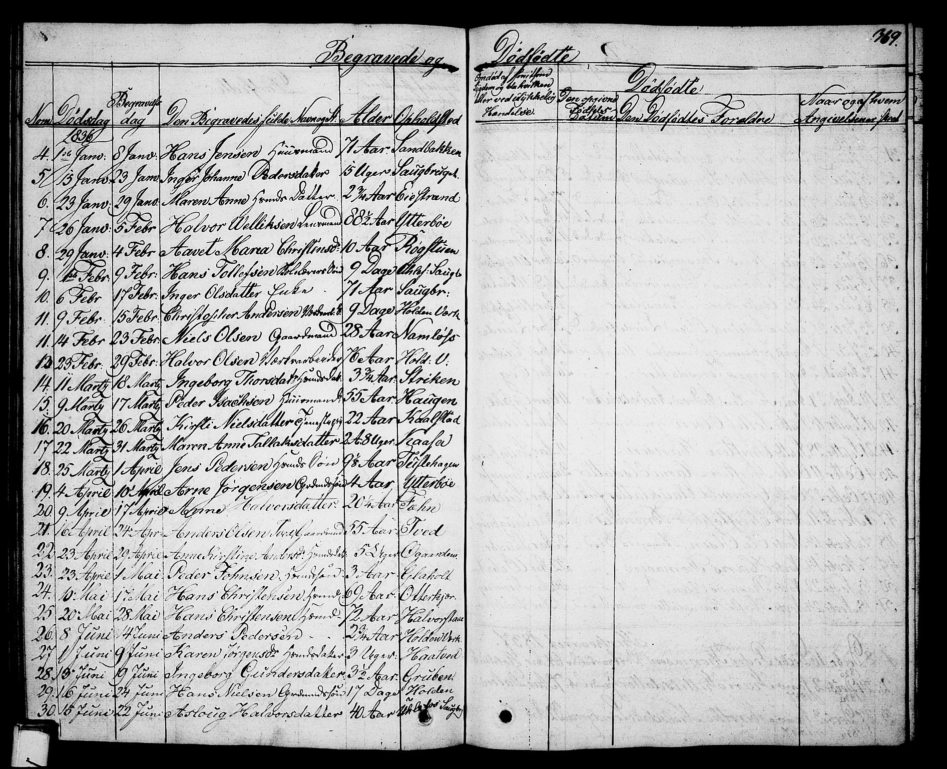 Holla kirkebøker, AV/SAKO-A-272/G/Ga/L0002: Klokkerbok nr. I 2, 1830-1848, s. 369