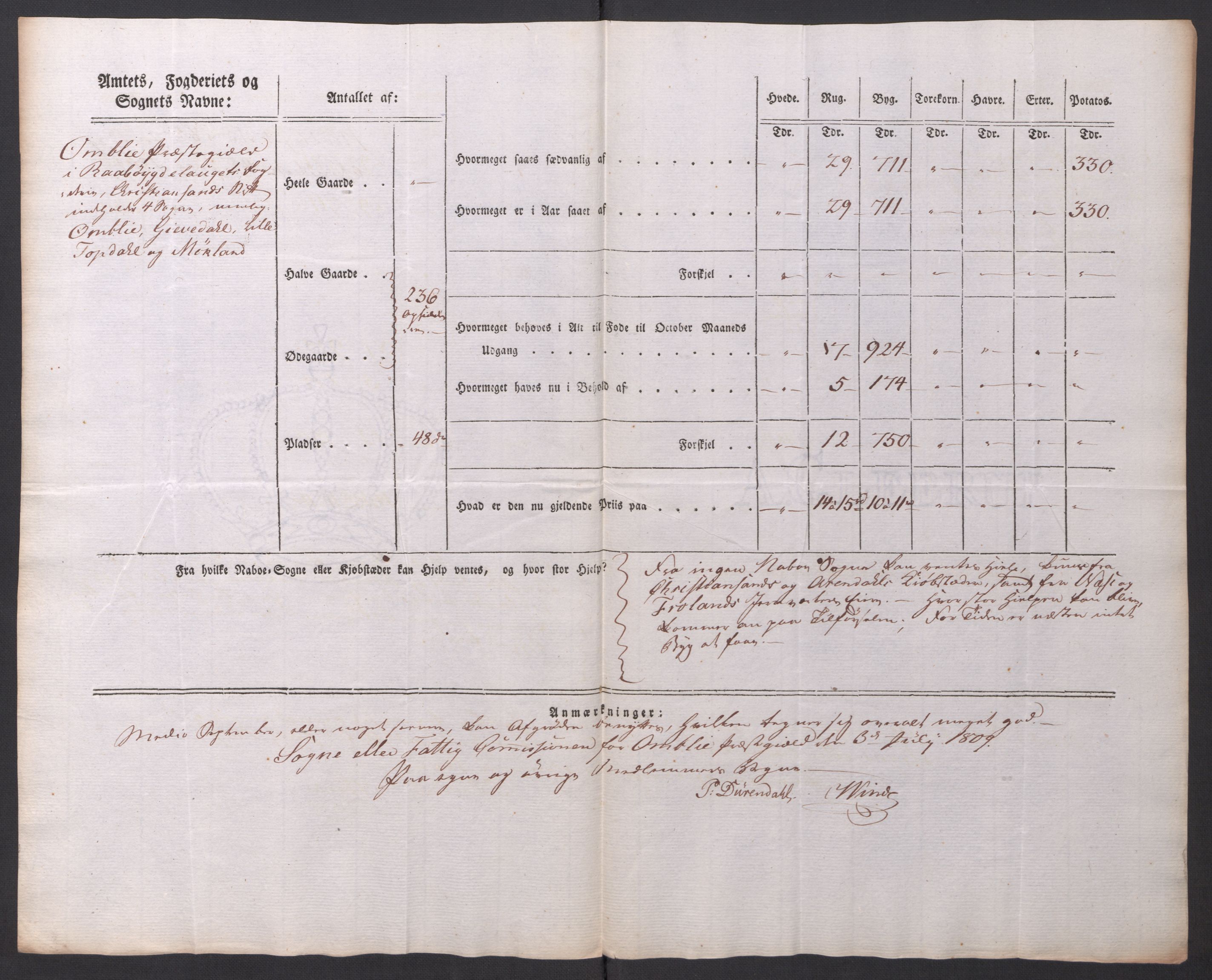 Regjeringskommisjonen 1807-1810, 1. kontor/byrå, AV/RA-EA-2871/Dd/L0014: Kornavl: De utfyldte skjemaer fra sognekommisjonene i Kristiania og Kristiansand stift, 1809, s. 339