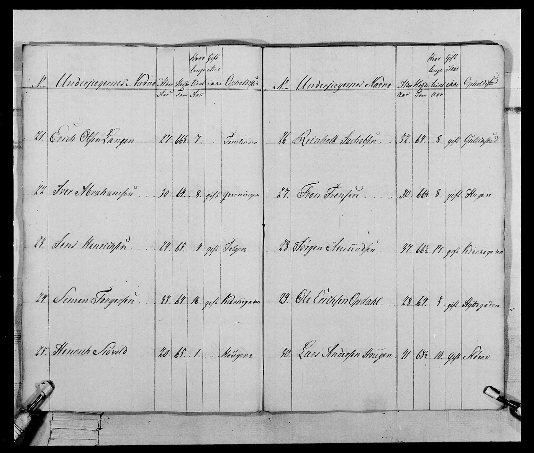 Generalitets- og kommissariatskollegiet, Det kongelige norske kommissariatskollegium, AV/RA-EA-5420/E/Eh/L0119: Rørosiske frivillige bergkorps/bergjegerkorps, 1794-1799, s. 184