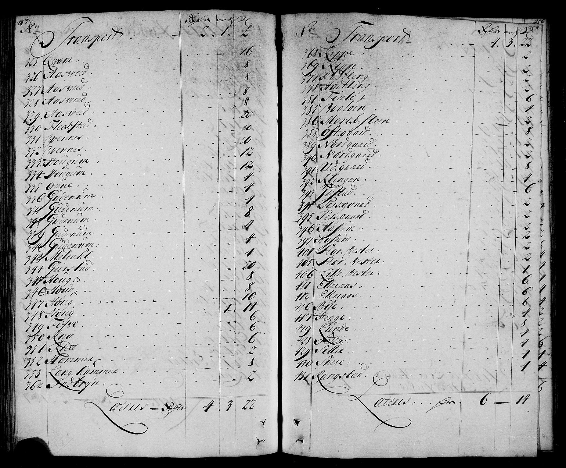 Rentekammeret inntil 1814, Realistisk ordnet avdeling, AV/RA-EA-4070/N/Nb/Nbf/L0167: Inderøy matrikkelprotokoll, 1723, s. 132