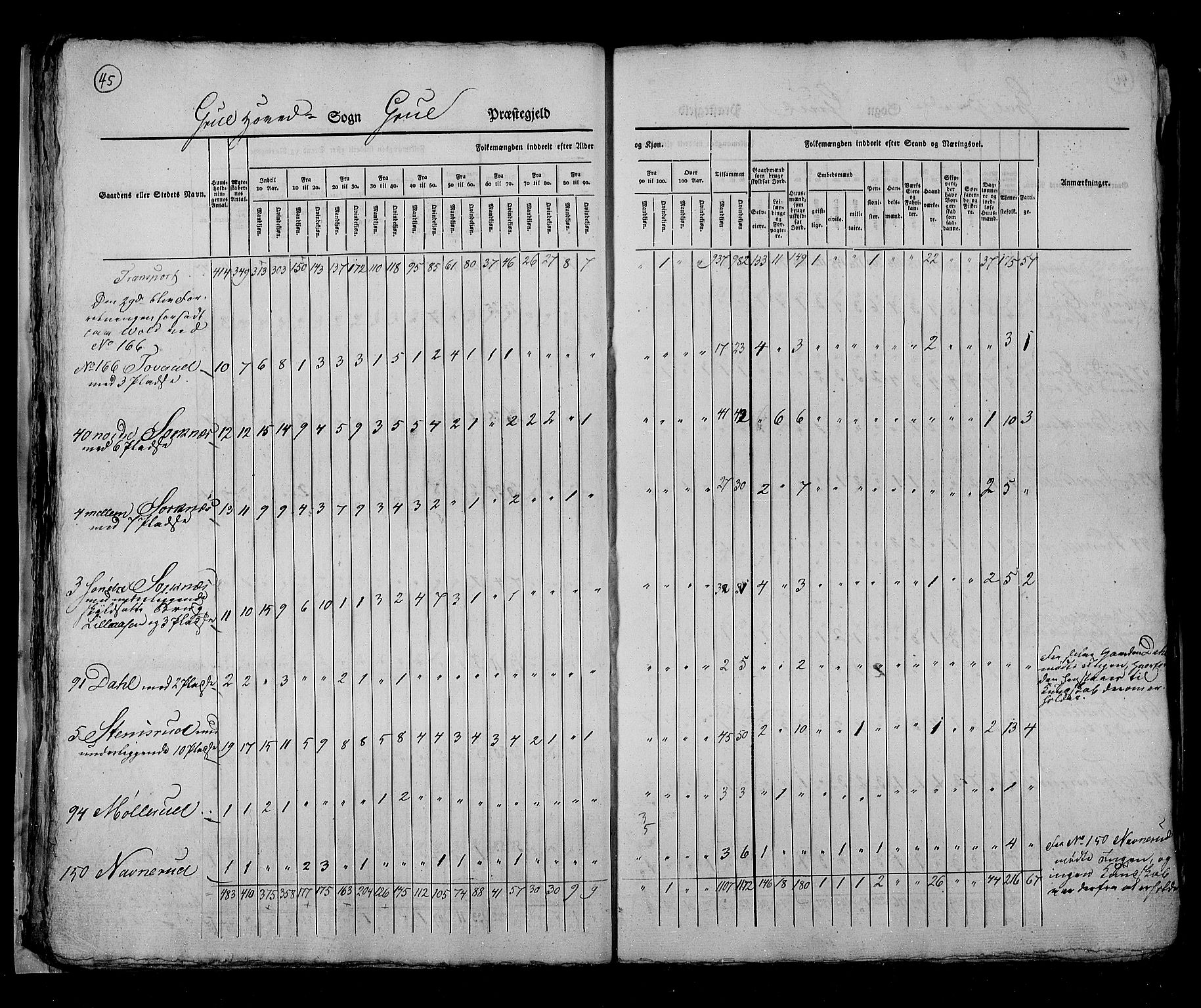 RA, Folketellingen 1825, bind 5: Hedemarken amt, 1825, s. 45