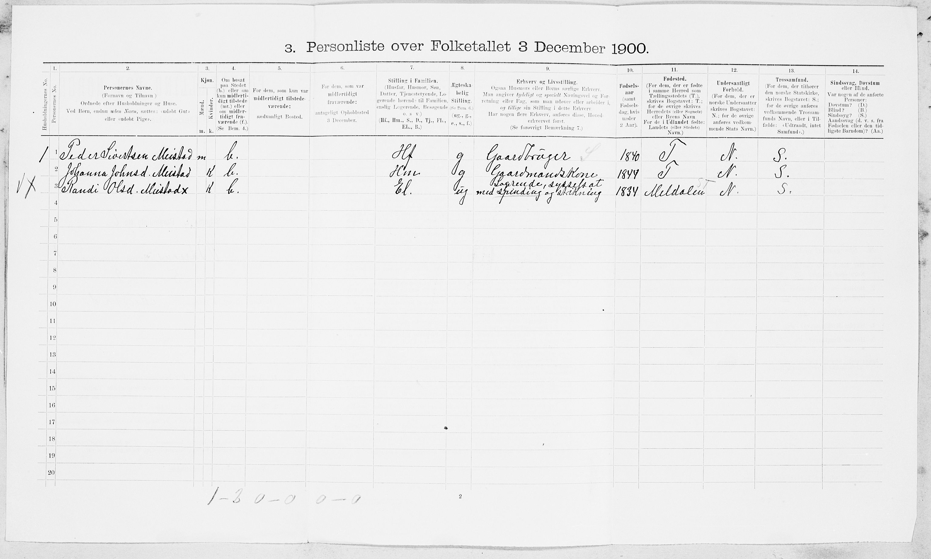 SAT, Folketelling 1900 for 1658 Børsa herred, 1900, s. 27