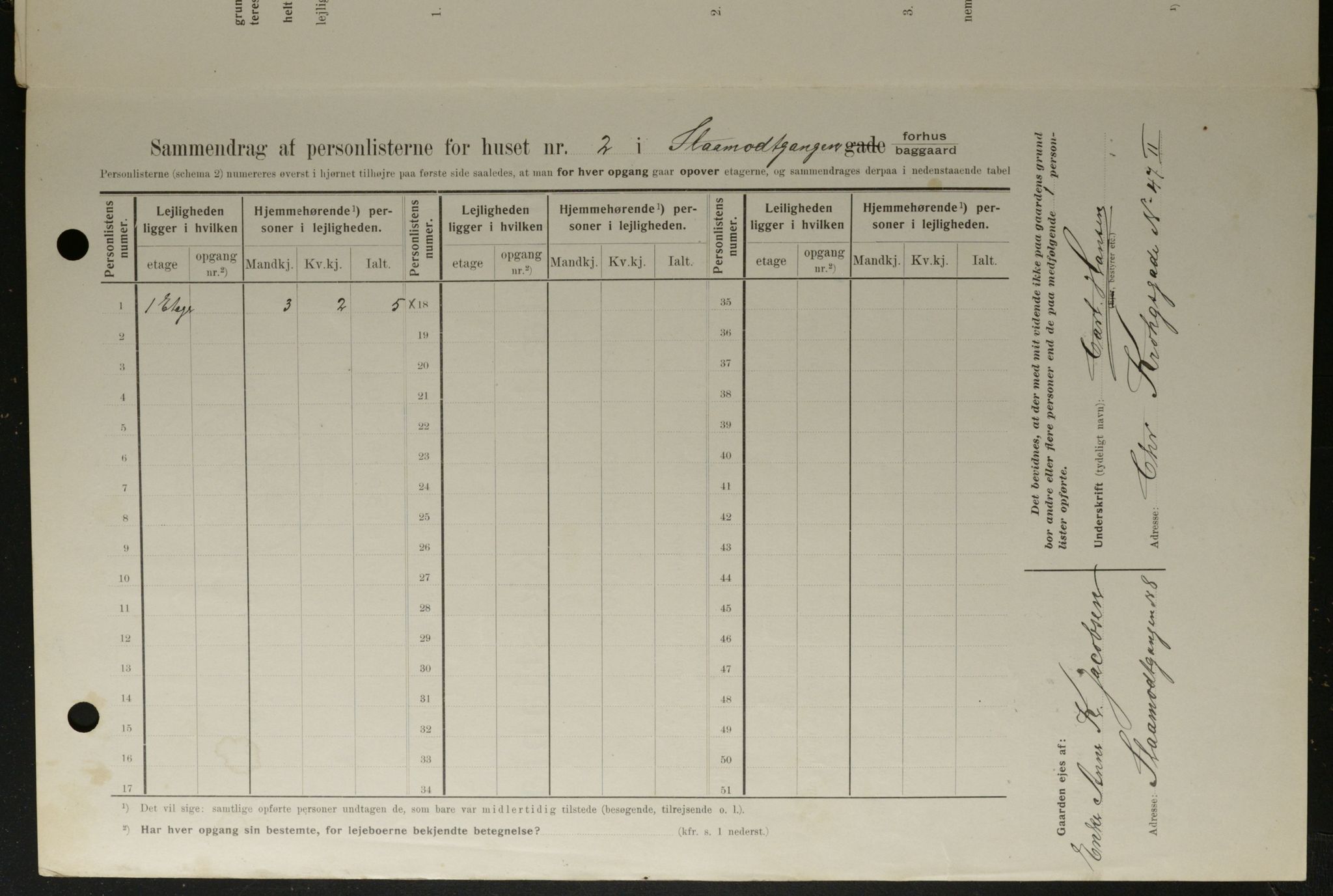 OBA, Kommunal folketelling 1.2.1908 for Kristiania kjøpstad, 1908, s. 87259