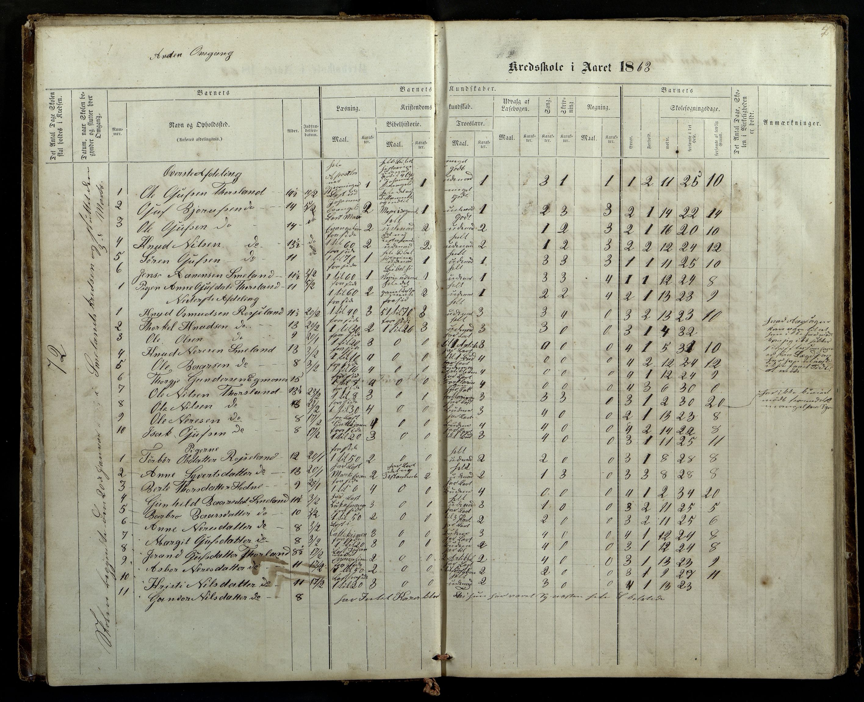 Åseral kommune - Smeland Skoledistrikt, ARKSOR/1026ÅS559/H/L0001: Skoleprotokoll (med Ørevatn), 1862-1886