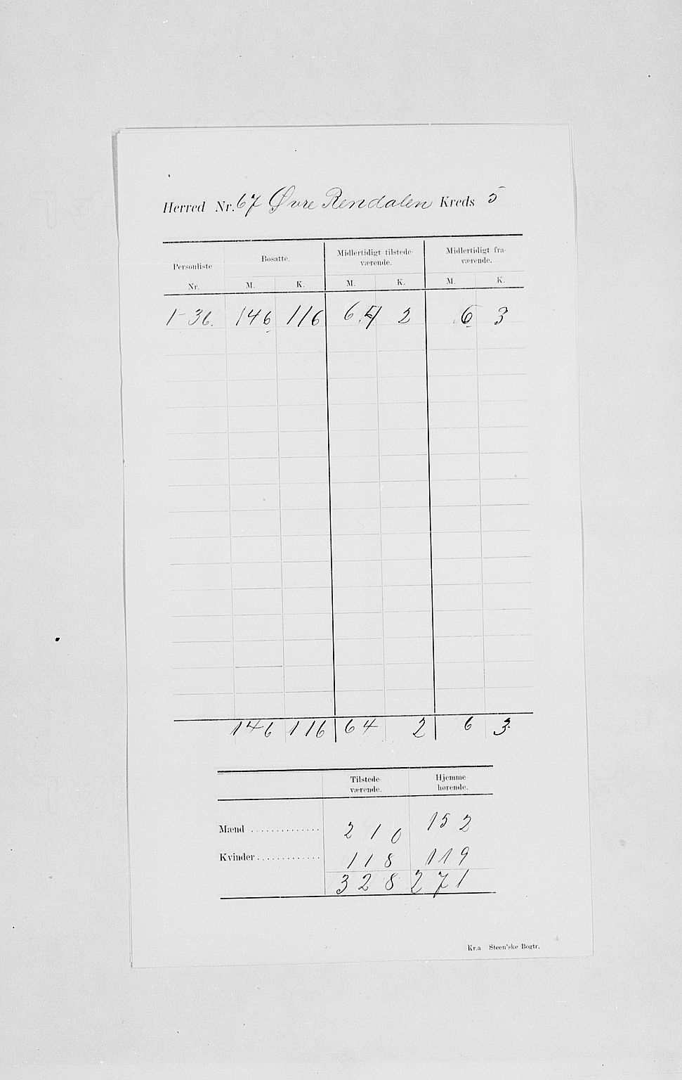 SAH, Folketelling 1900 for 0433 Øvre Rendal herred, 1900, s. 9