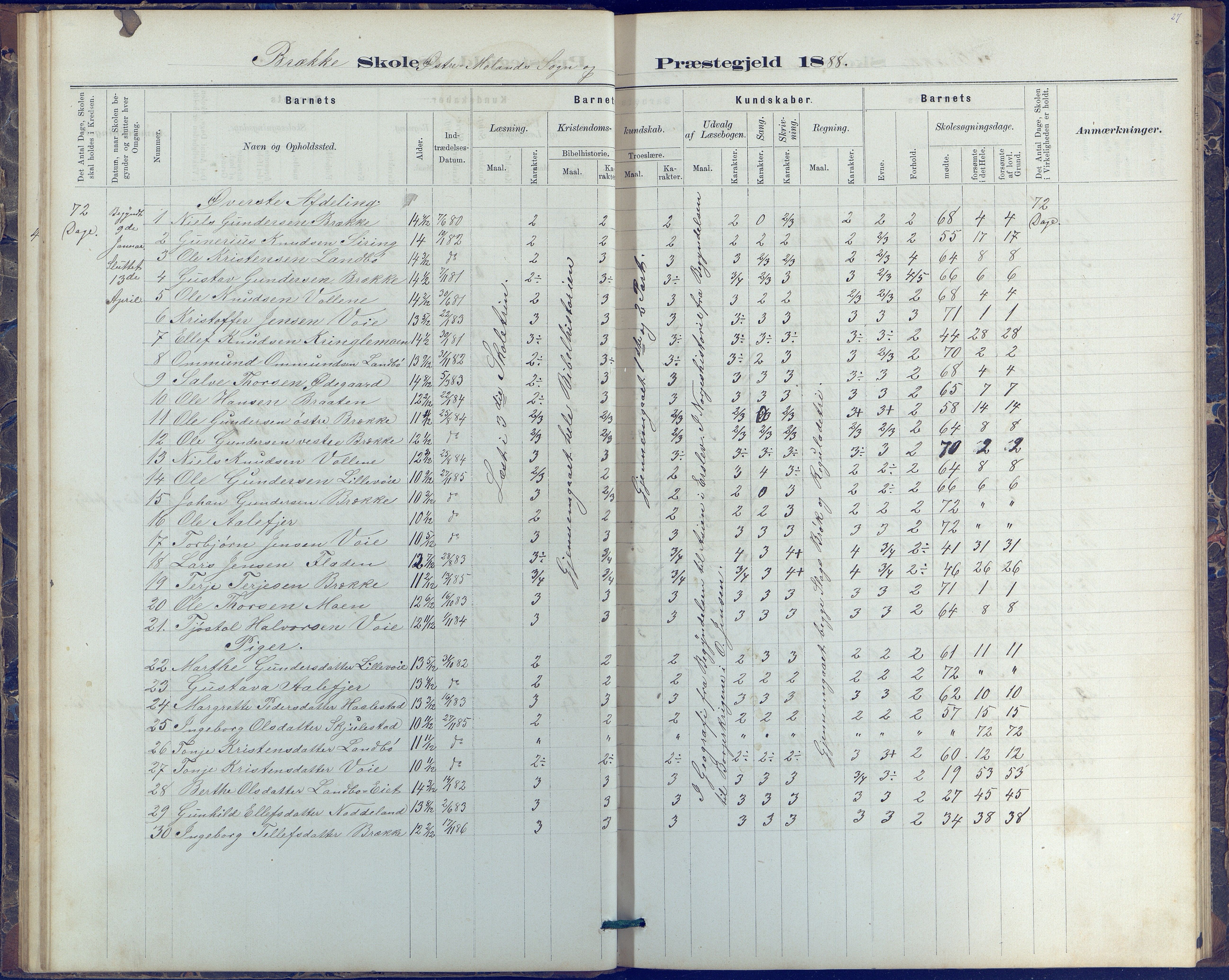 Austre Moland kommune, AAKS/KA0918-PK/09/09b/L0003: Skoleprotokoll, 1879-1891, s. 27