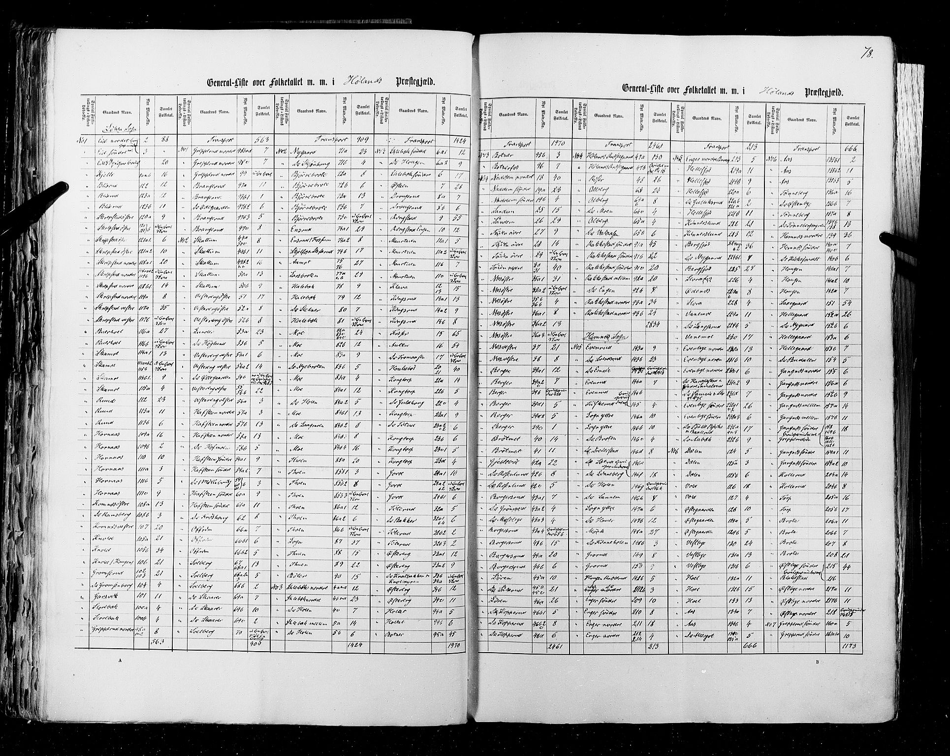 RA, Folketellingen 1855, bind 1: Akershus amt, Smålenenes amt og Hedemarken amt, 1855, s. 78