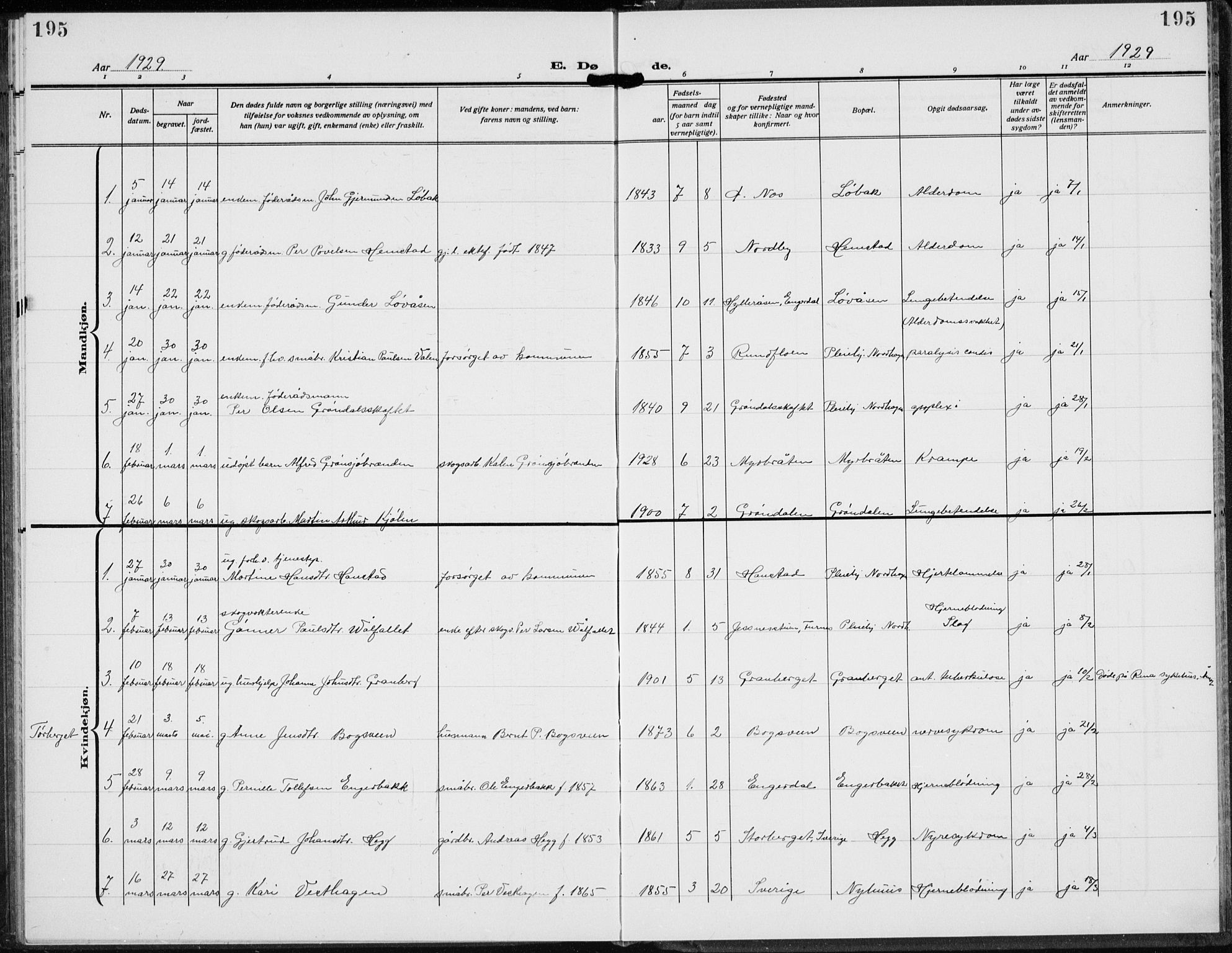 Trysil prestekontor, AV/SAH-PREST-046/H/Ha/Hab/L0010: Klokkerbok nr. 10, 1917-1937, s. 195