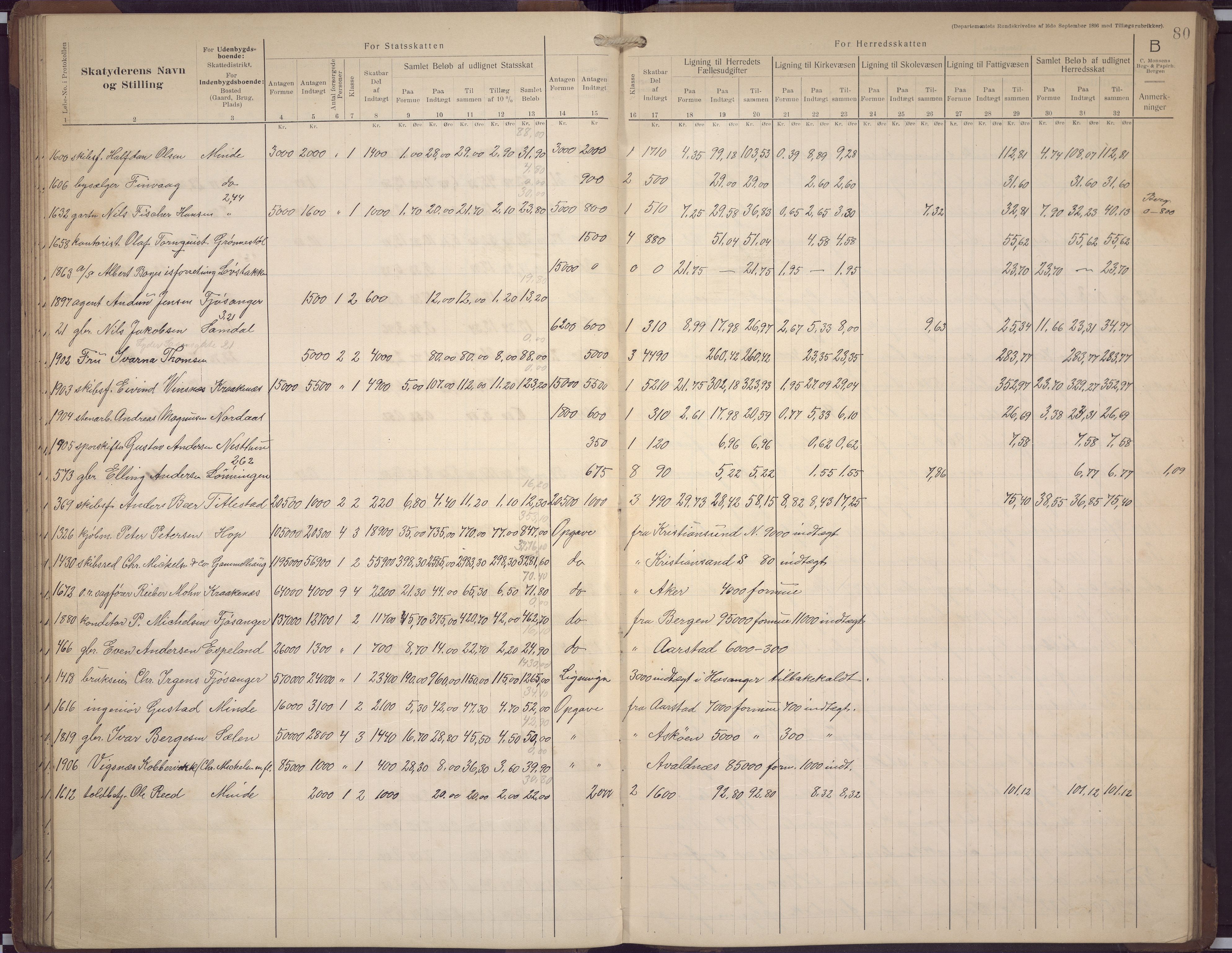 Fana kommune. Herredskassereren, BBA/A-0504/J/Jc/L0009: Skattelister/ligningsprotokoll, 1909-1911, s. 84