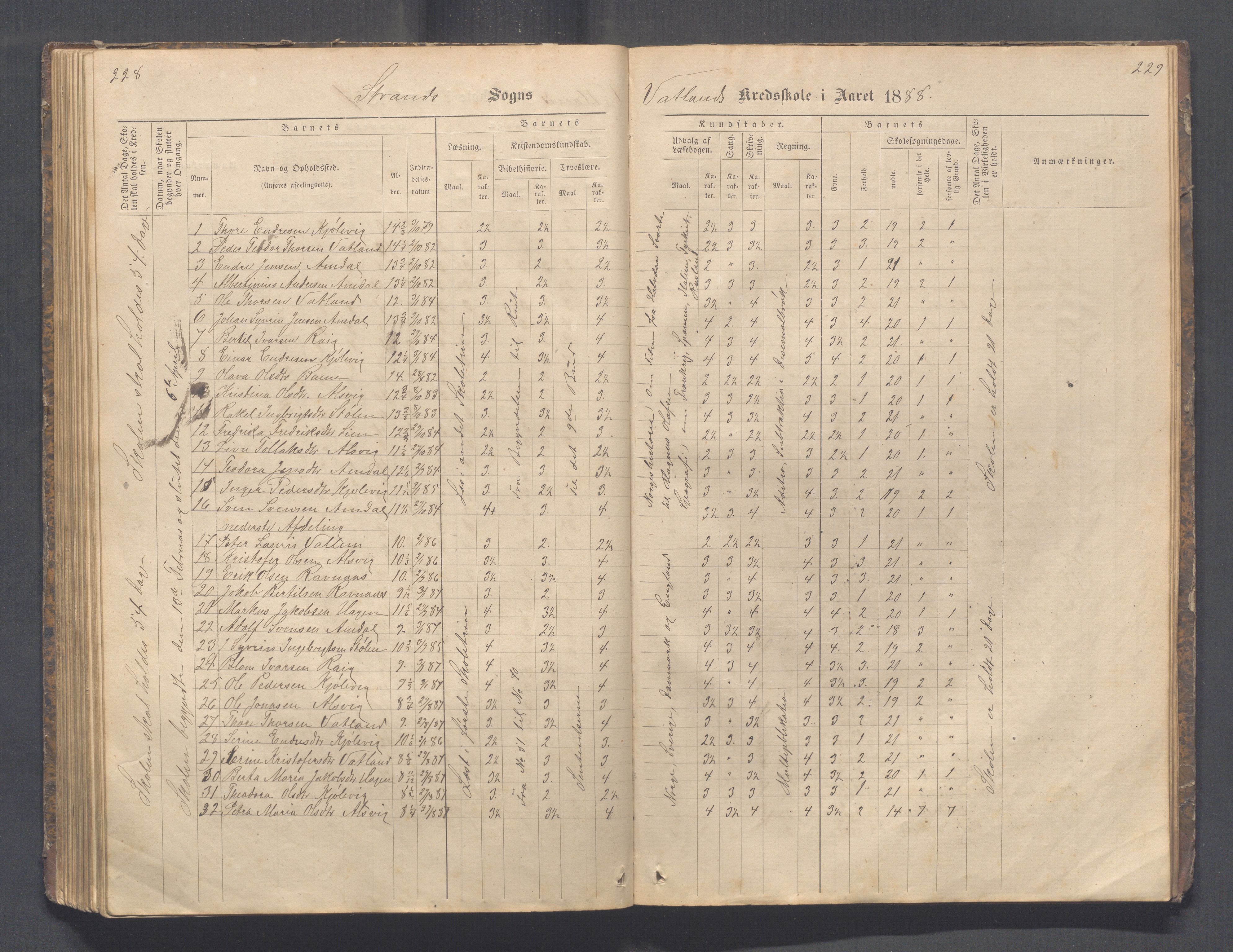 Strand kommune - Fiskå skole, IKAR/A-155/H/L0001: Skoleprotokoll for Krogevoll,Fiskå, Amdal og Vatland krets, 1874-1891, s. 228-229