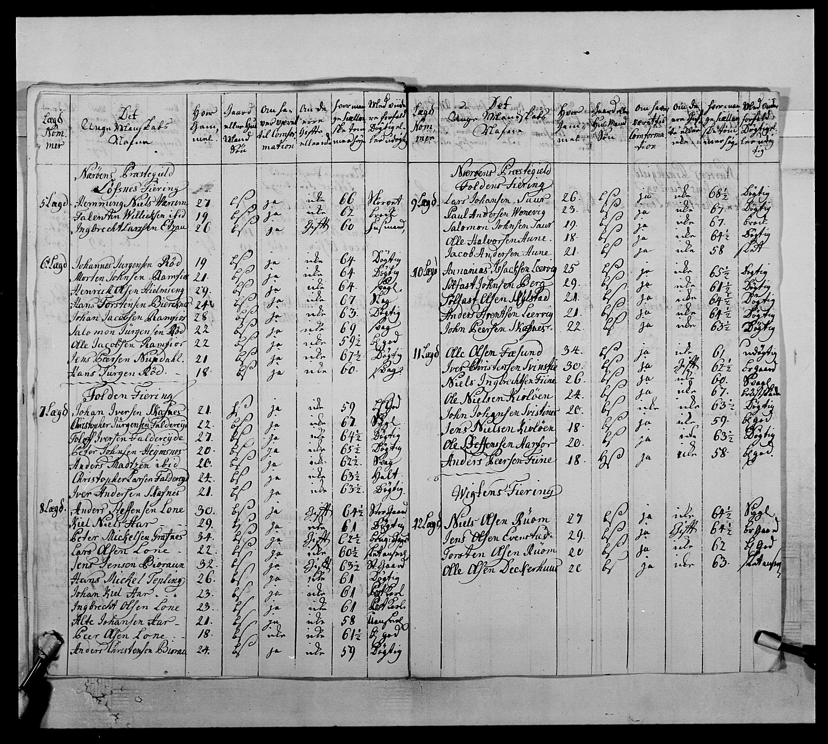 Kommanderende general (KG I) med Det norske krigsdirektorium, AV/RA-EA-5419/E/Ea/L0510: 1. Trondheimske regiment, 1756-1765, s. 293
