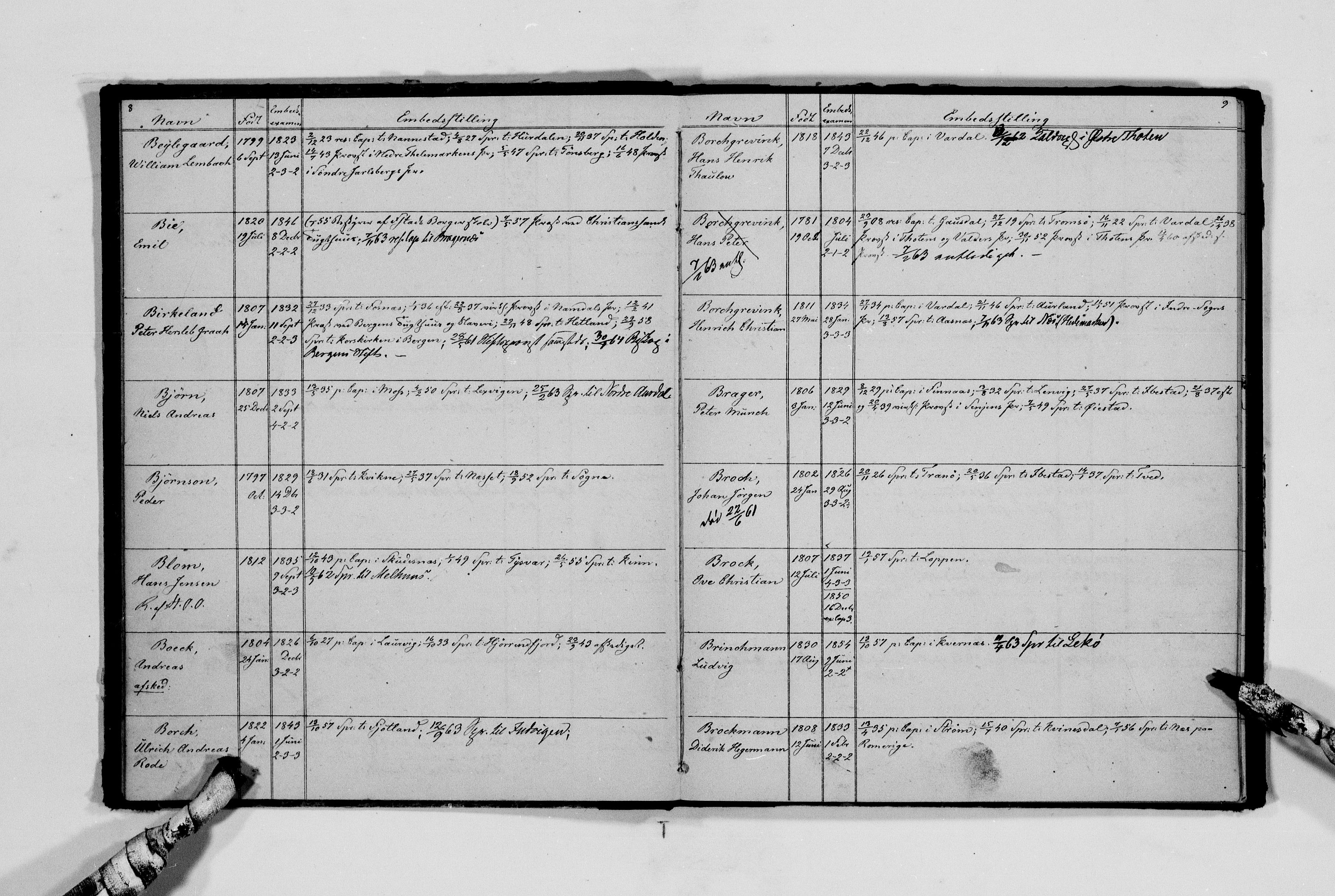 Lassens samlinger, AV/RA-PA-0051/F/Fd/L0084a2: Norske teologiske kandidater med og uten embete 1.1.1860 og senere, 1860, s. 6