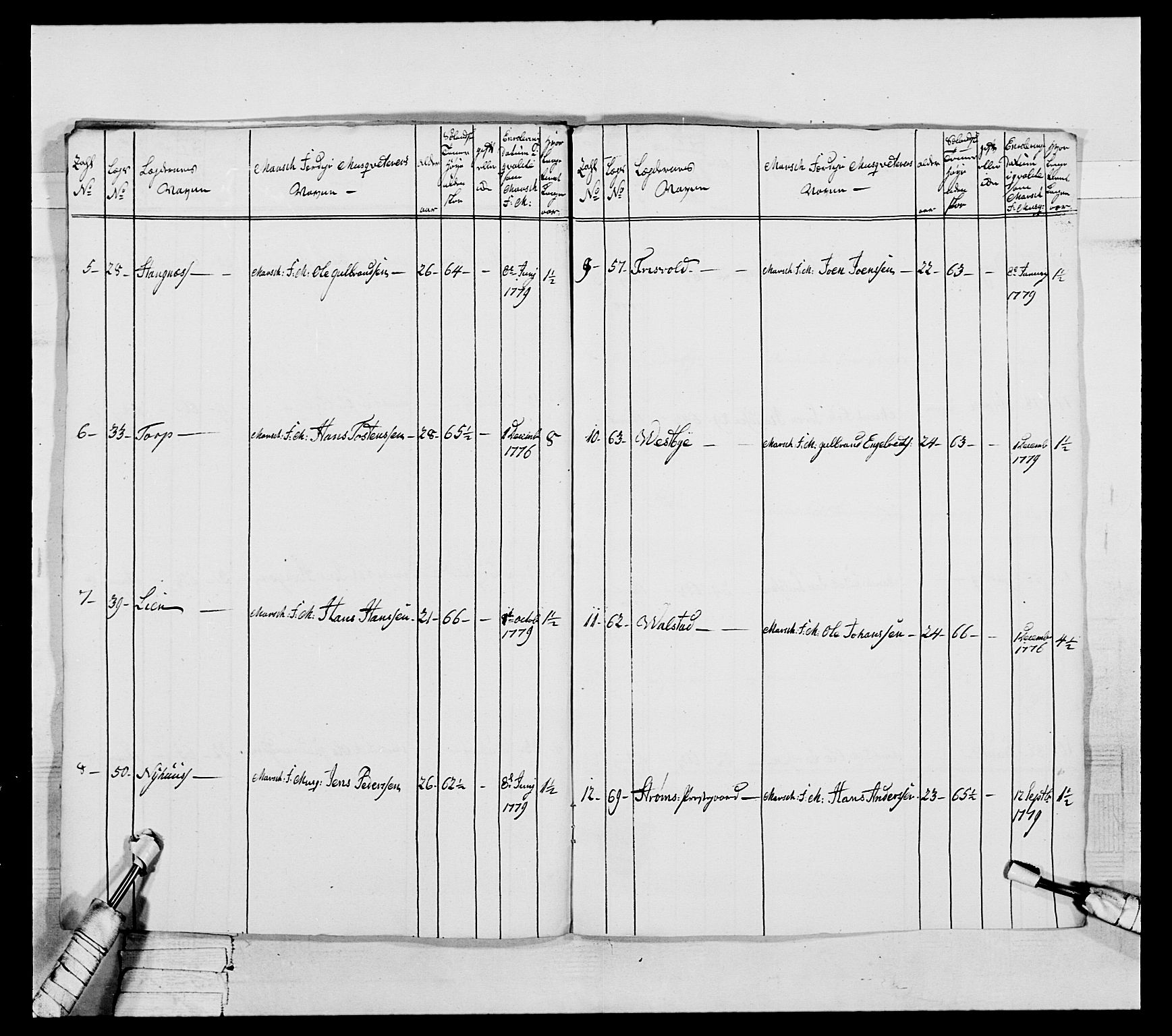 Generalitets- og kommissariatskollegiet, Det kongelige norske kommissariatskollegium, AV/RA-EA-5420/E/Eh/L0044: 2. Akershusiske nasjonale infanteriregiment, 1779-1787, s. 138