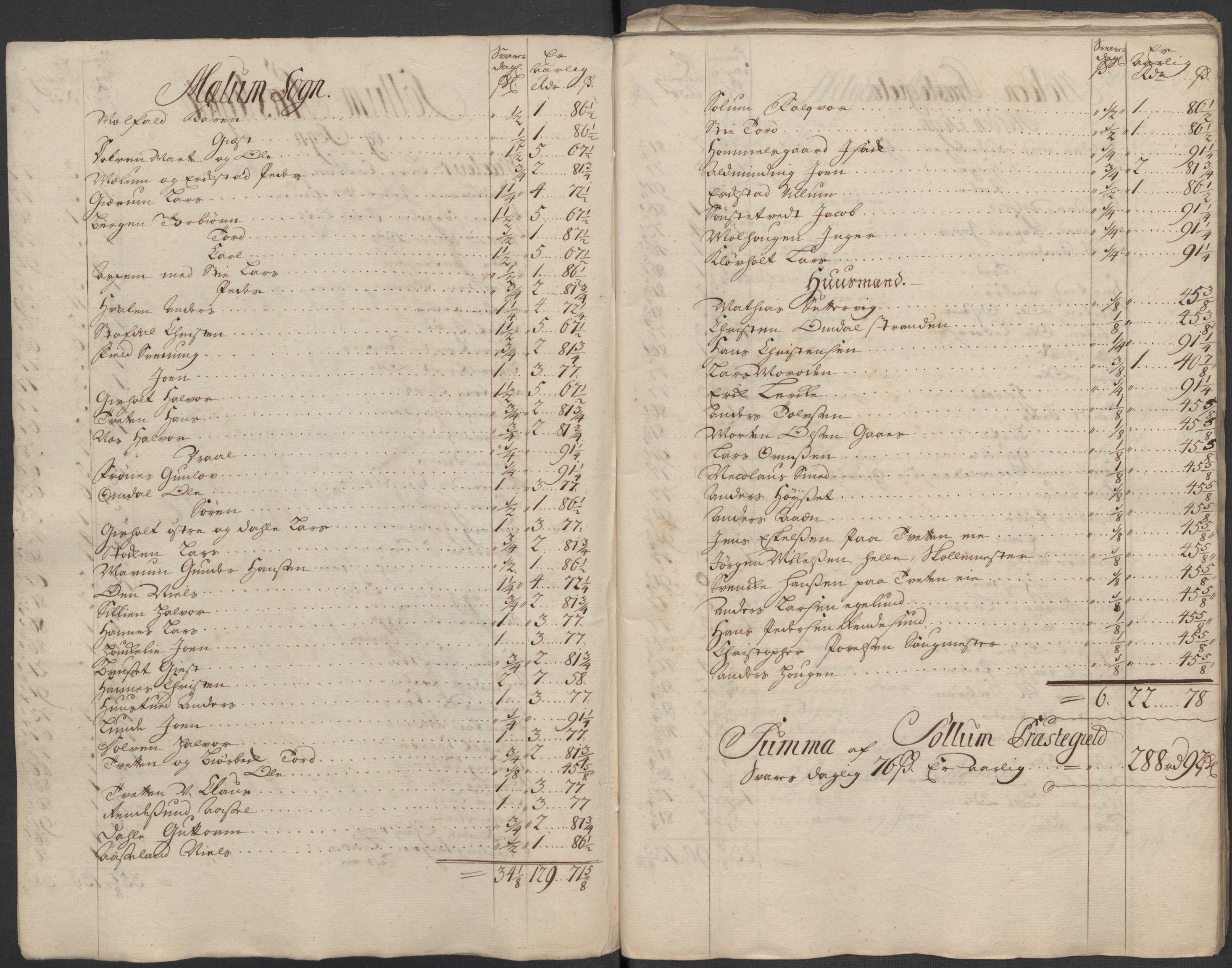 Rentekammeret inntil 1814, Reviderte regnskaper, Fogderegnskap, RA/EA-4092/R36/L2129: Fogderegnskap Øvre og Nedre Telemark og Bamble, 1717, s. 99