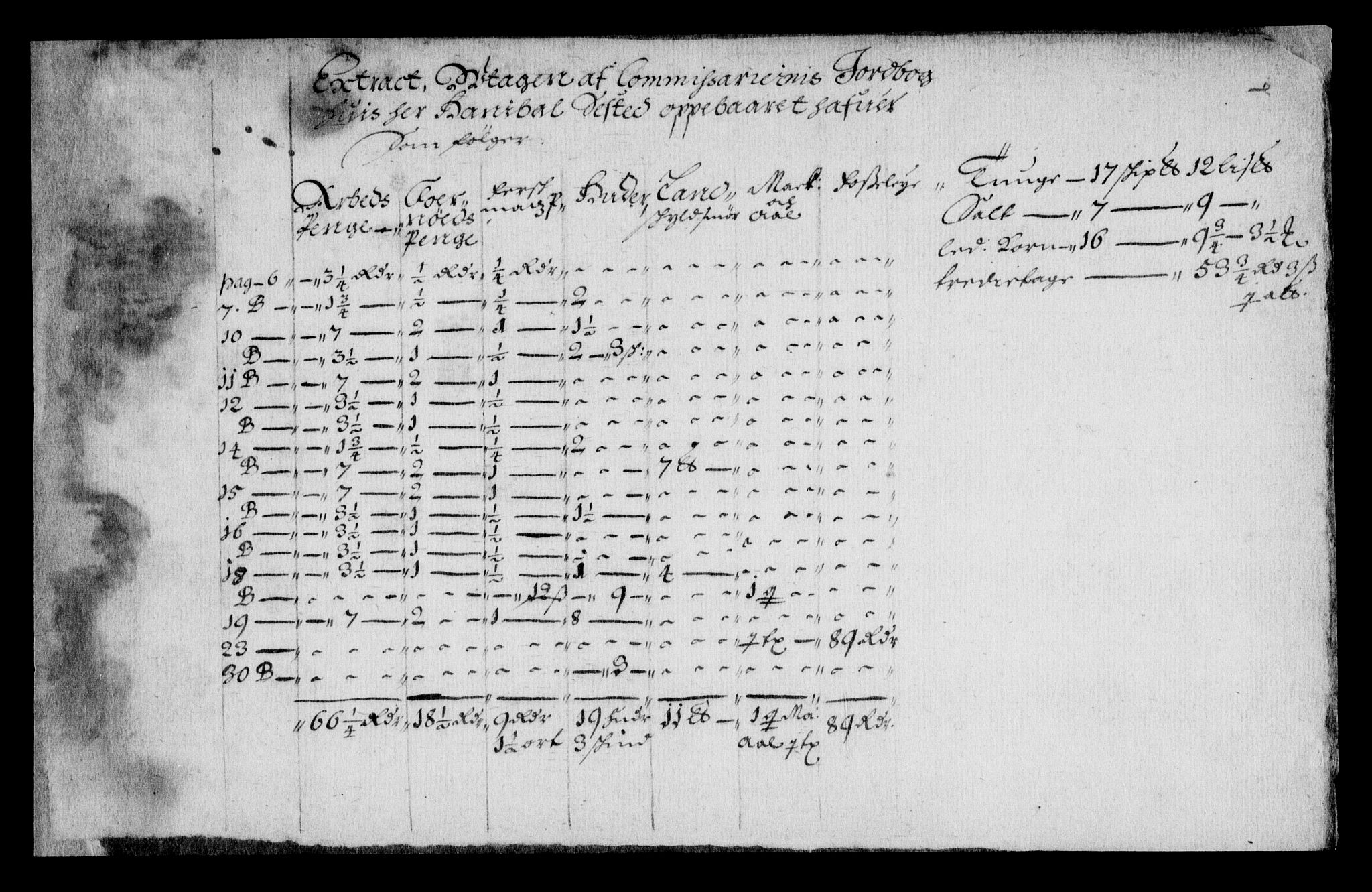Rentekammeret inntil 1814, Realistisk ordnet avdeling, AV/RA-EA-4070/On/L0007: [Jj 8]: Jordebøker og dokumenter innlevert til kongelig kommisjon 1672: Verne klosters gods, 1658-1672, s. 253