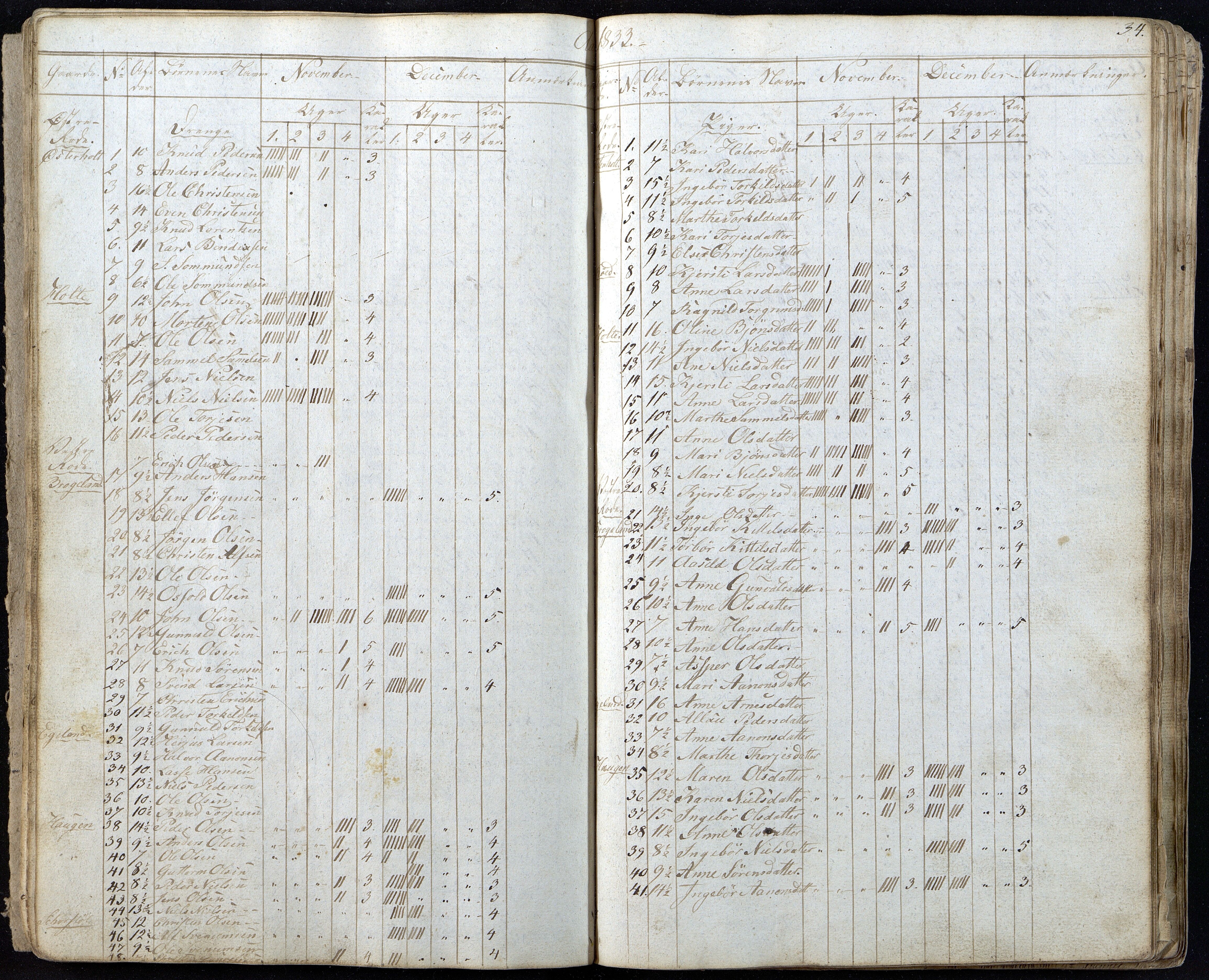 Gjerstad Kommune, Gjerstad Skole, AAKS/KA0911-550a/F01/L0002: Dagbok, 1826-1848