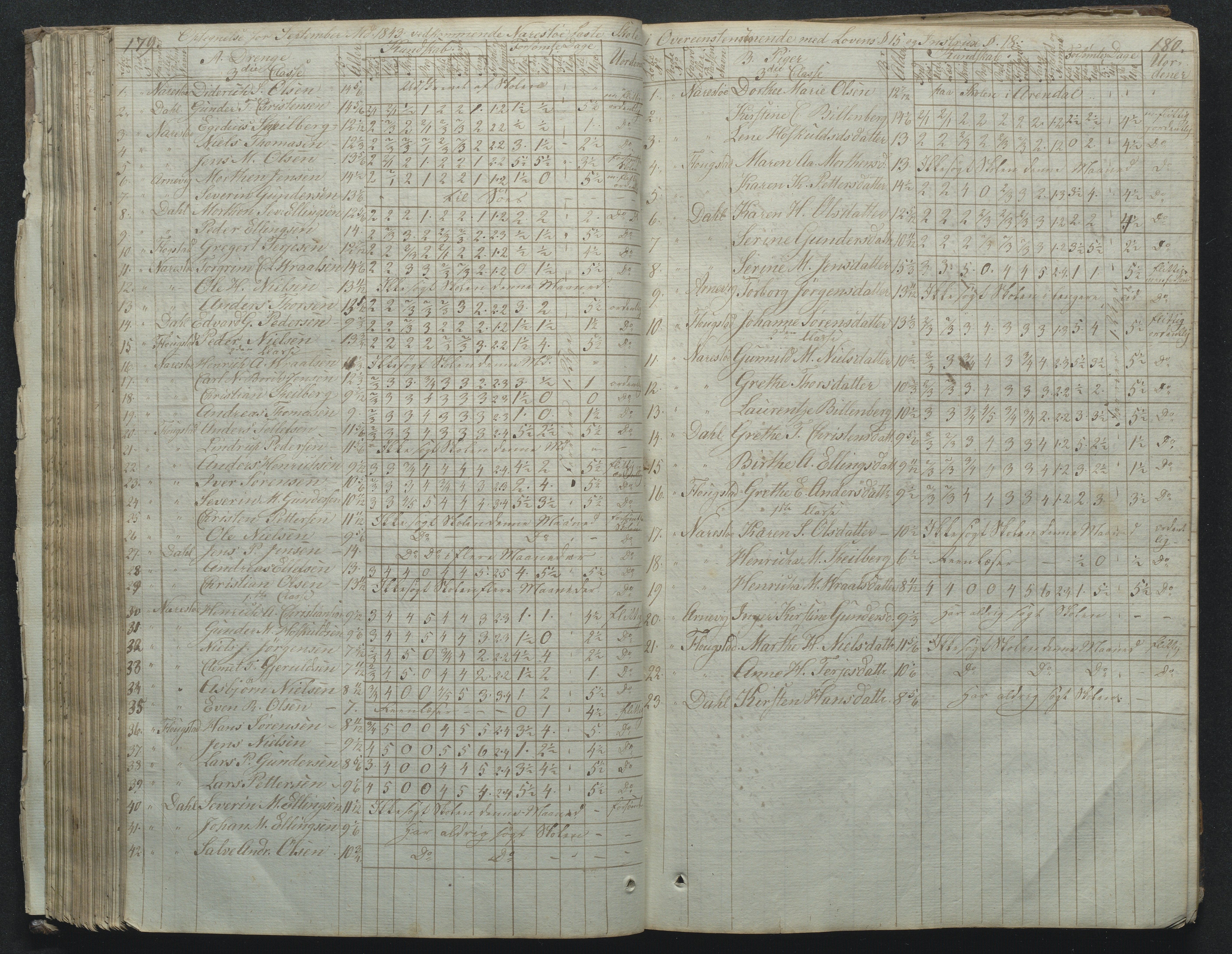 Flosta kommune, Narestø skole, AAKS/KA0916-550c/F2/L0001: Skoleprotokoll for Naresø faste skole, 1829-1862, s. 179-180