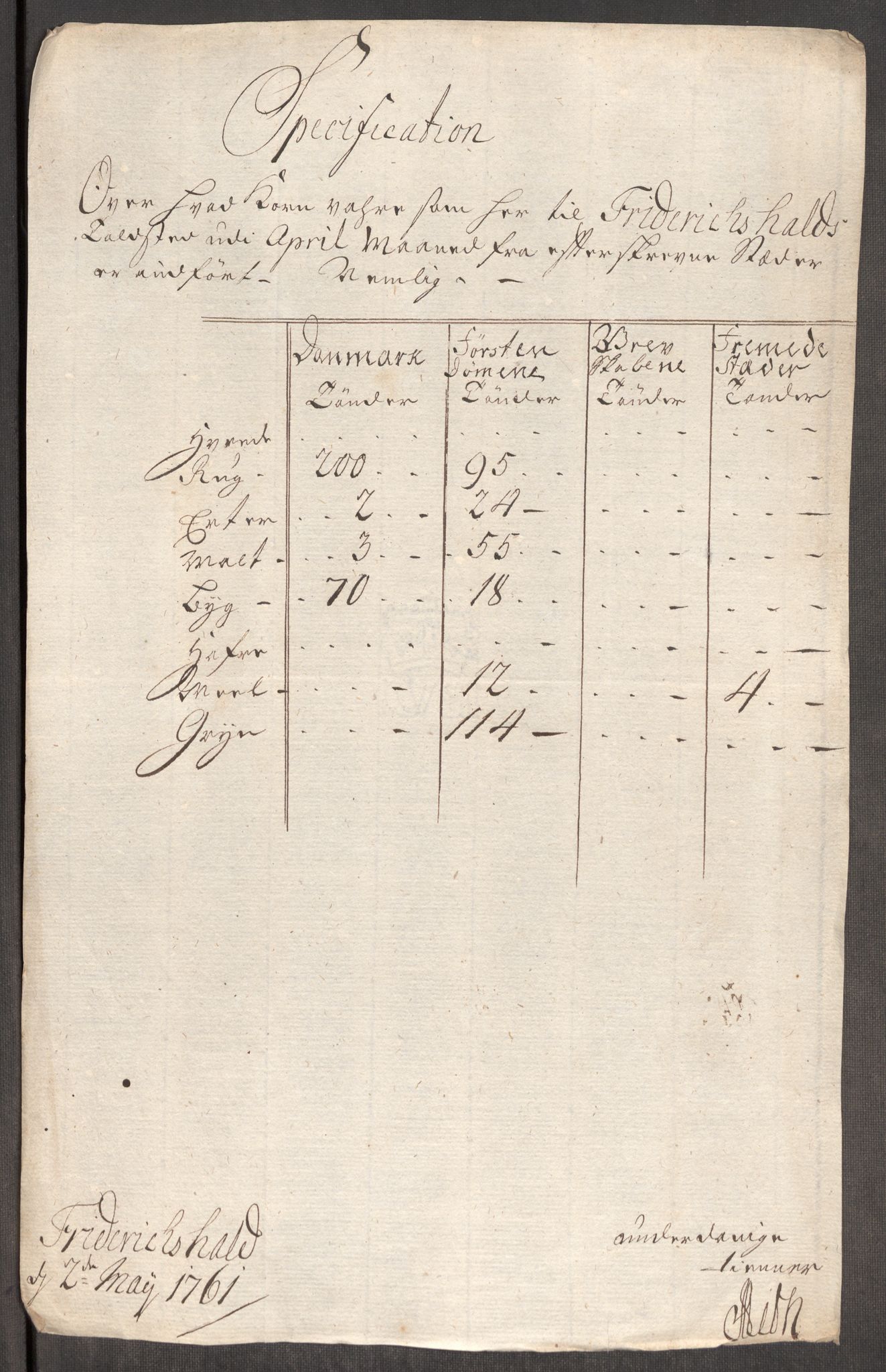 Rentekammeret inntil 1814, Realistisk ordnet avdeling, AV/RA-EA-4070/Oe/L0007: [Ø1]: Priskuranter, 1761-1763, s. 11