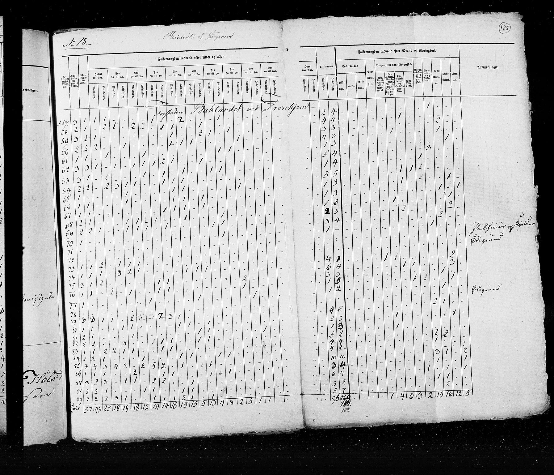 RA, Folketellingen 1825, bind 21: Kjøpsteder og ladesteder: Risør-Vardø, 1825, s. 185