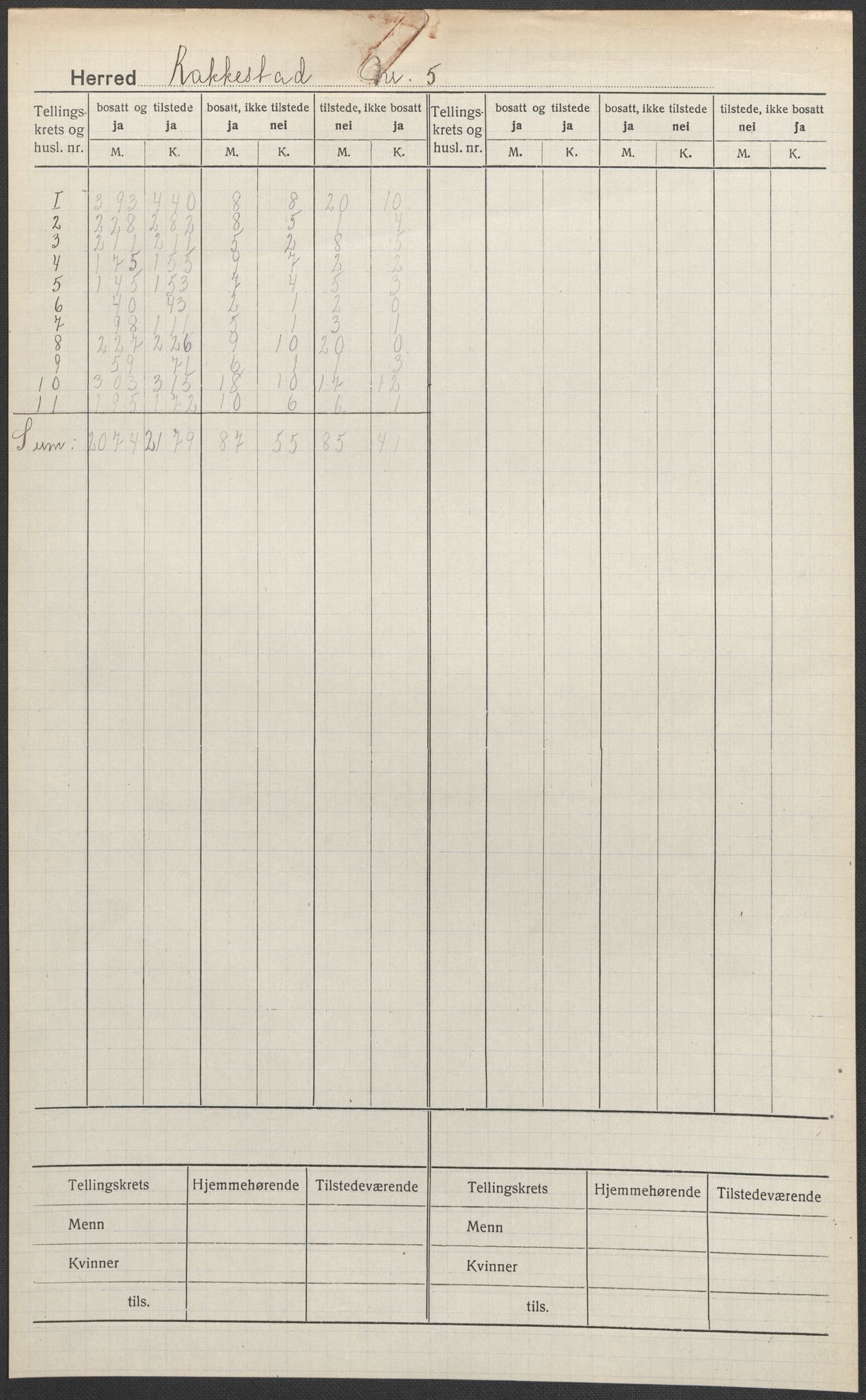 SAO, Folketelling 1920 for 0128 Rakkestad herred, 1920, s. 1