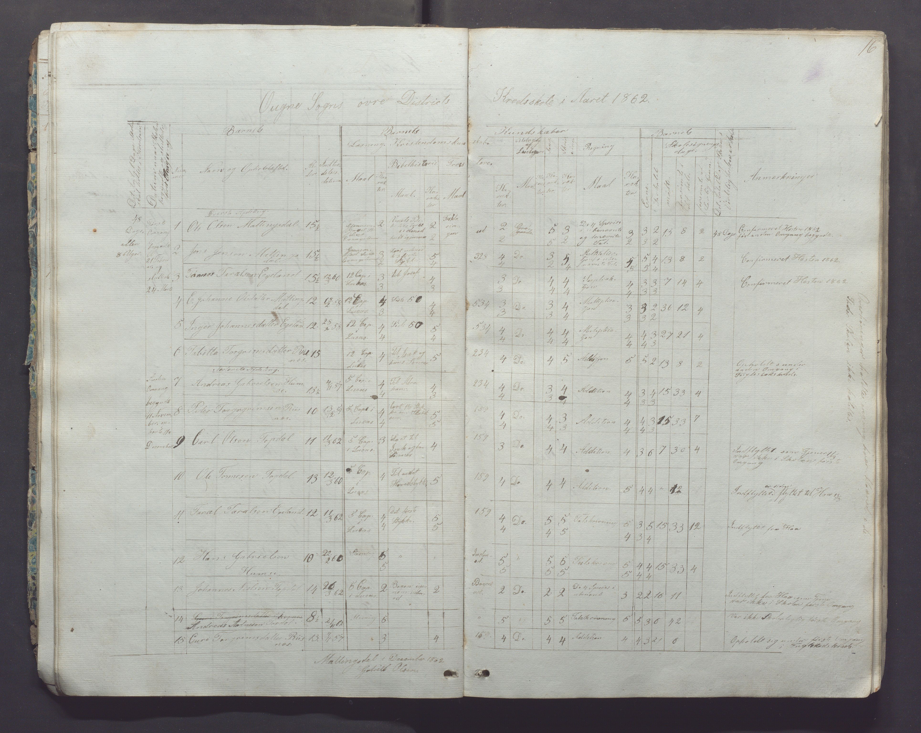 Ogna kommune- Skolekommisjonen/skulestyret, IKAR/K-100919/H/L0001: Skuleprotokoll, 1856-1877, s. 16