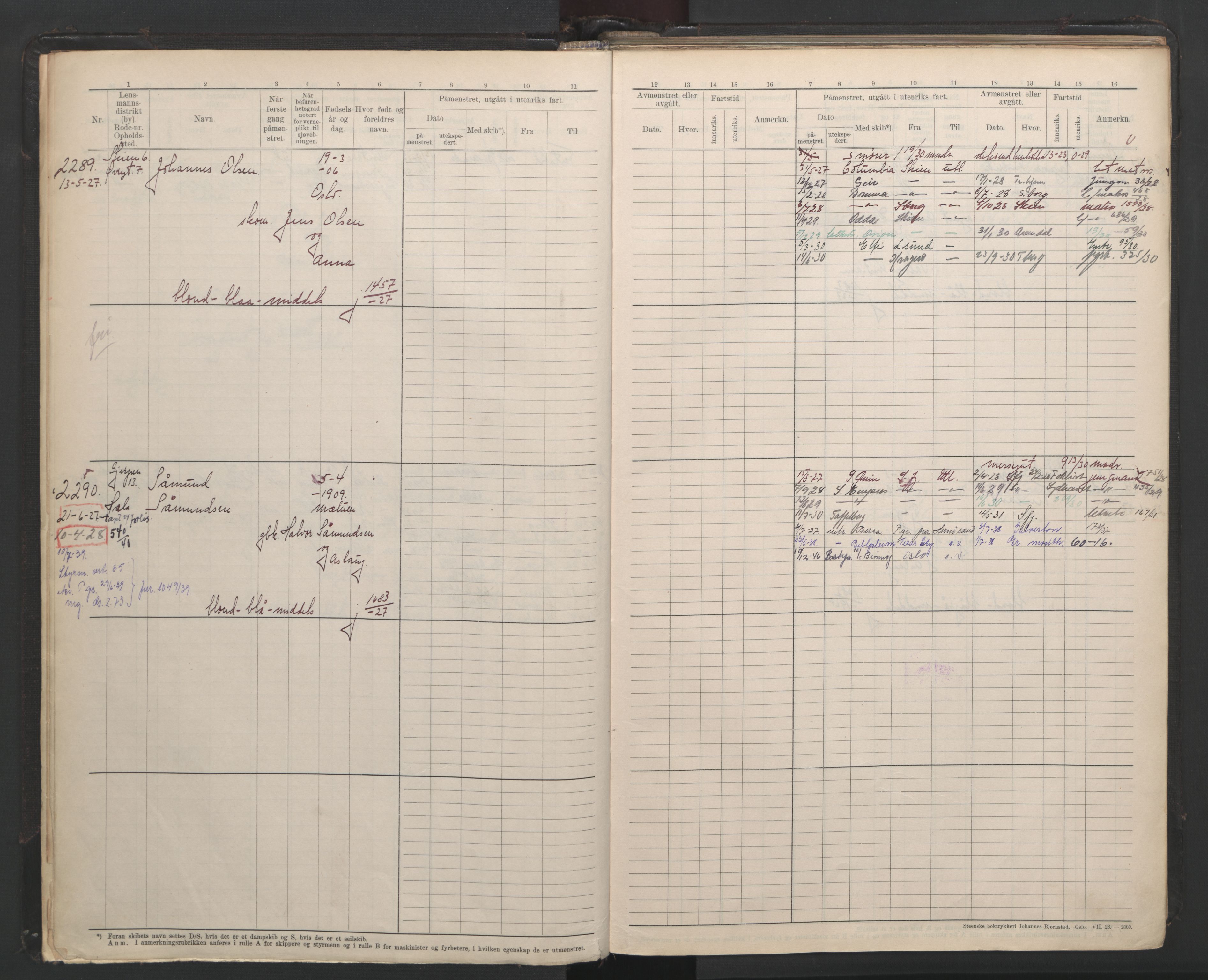 Skien innrulleringskontor, SAKO/A-832/F/Fb/L0008: Hovedrulle, 1927-1948, s. 6